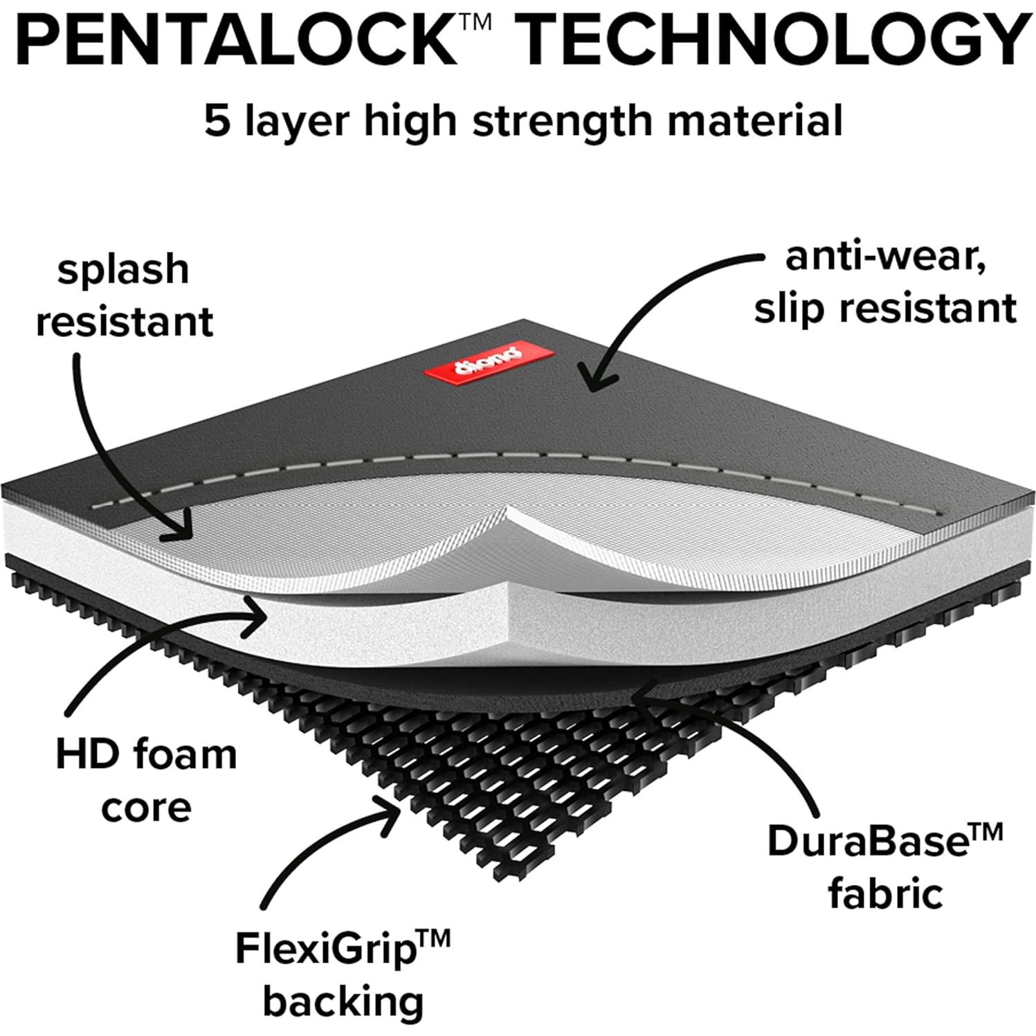 Protector de Asiento Diono Super Mat Universal Gris 5 Capas