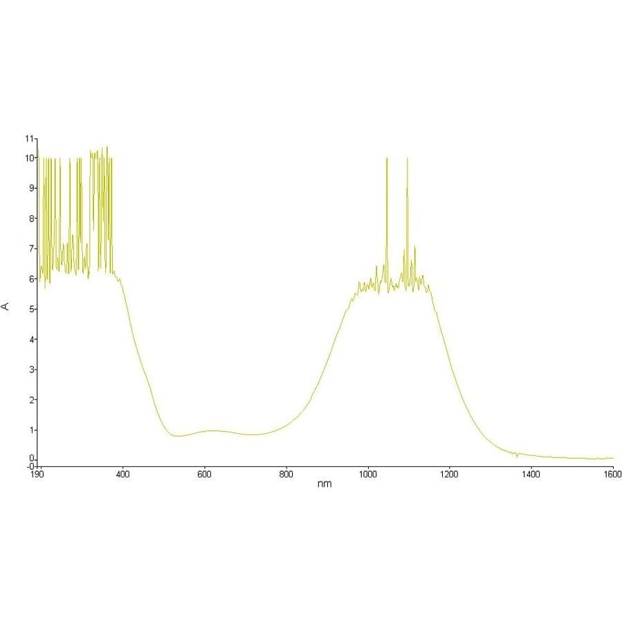 Gafas de seguridad láser Cloudray 1064nm OD 6+ CE