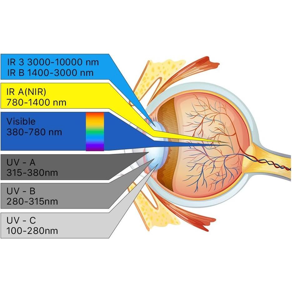 Gafas de seguridad láser Cloudray 1064nm OD 6+ CE