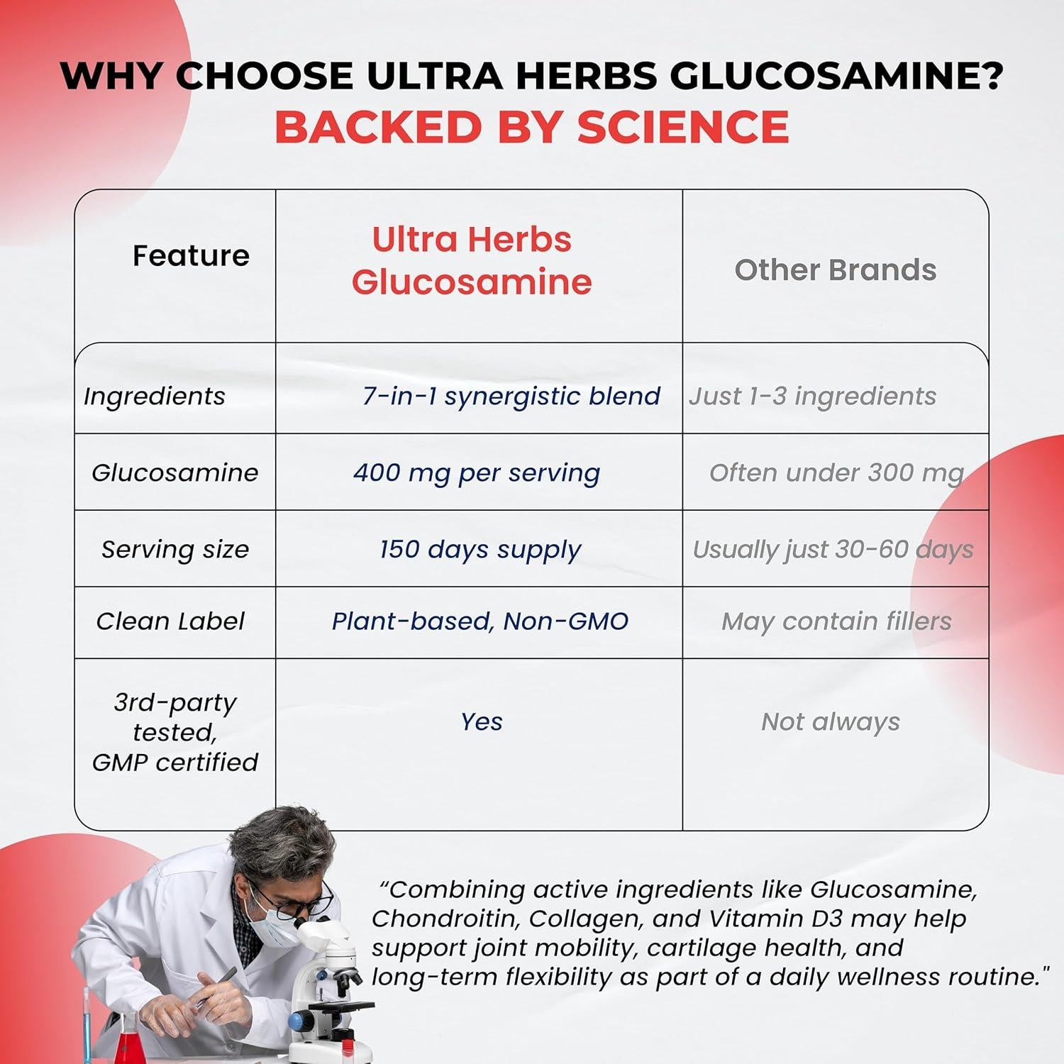 Glucosamina Condroitina MSM Ultra Herbs 150 Cápsulas 7 en 1