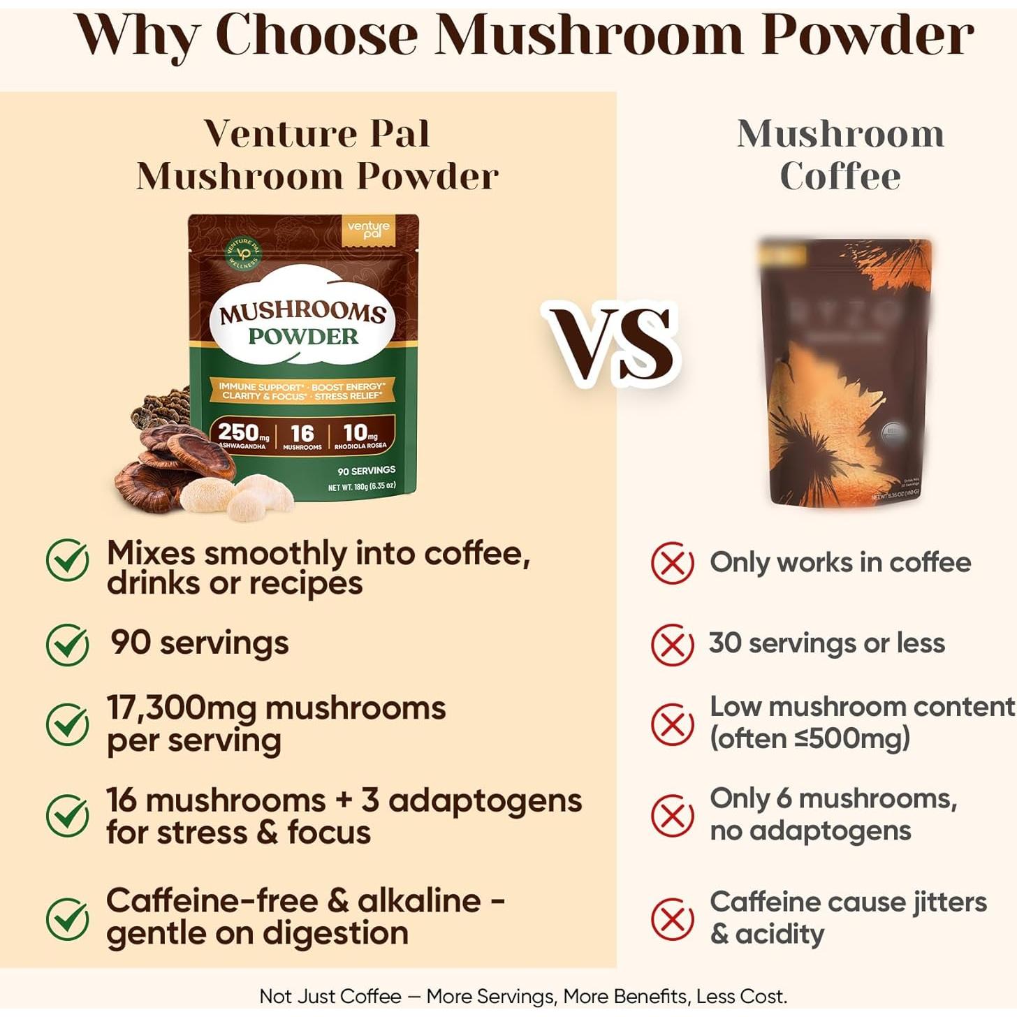 Venture Pal 16-in-1 Mushroom Powder 17,300mg with Adaptogens for Coffee & Tea | Ashwagandha, Lion’s Mane, Rhodiola | 10:1 Extract from 100% Fruiting Bodies | 90 Servings
