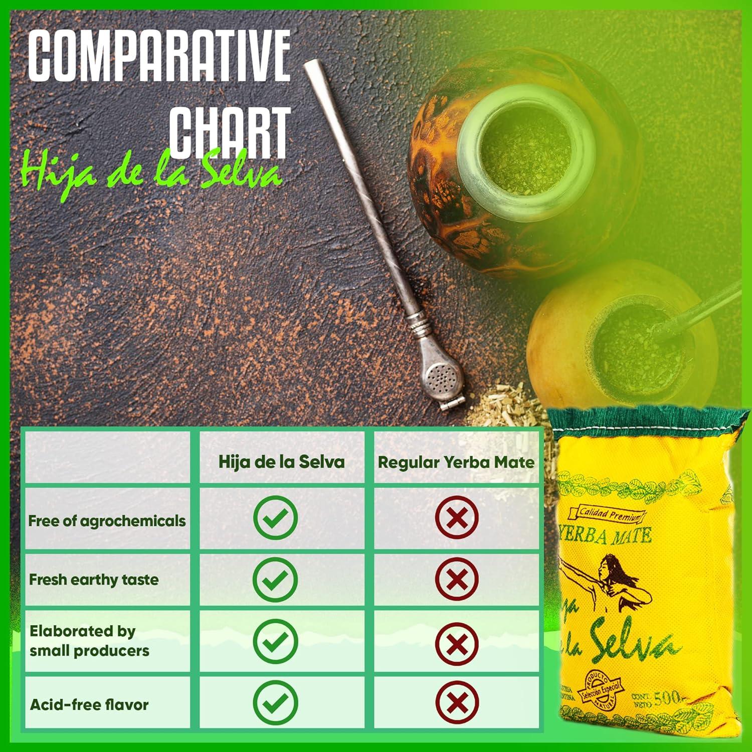 Yerba Mate Orgánica Hija de la Selva 500g Tradicional