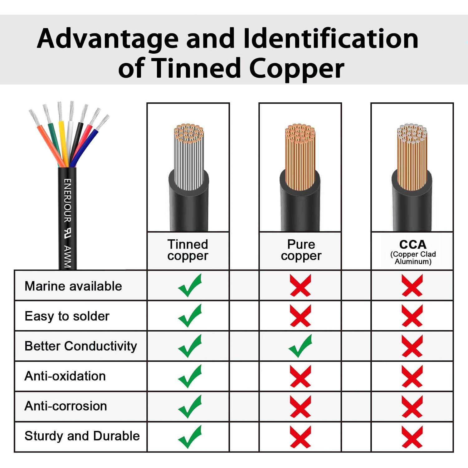 Cable eléctrico 16 AWG 7 conductores 3.05m ENERJOUR