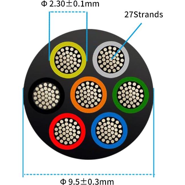 Cable eléctrico 16 AWG 7 conductores 3.05m ENERJOUR
