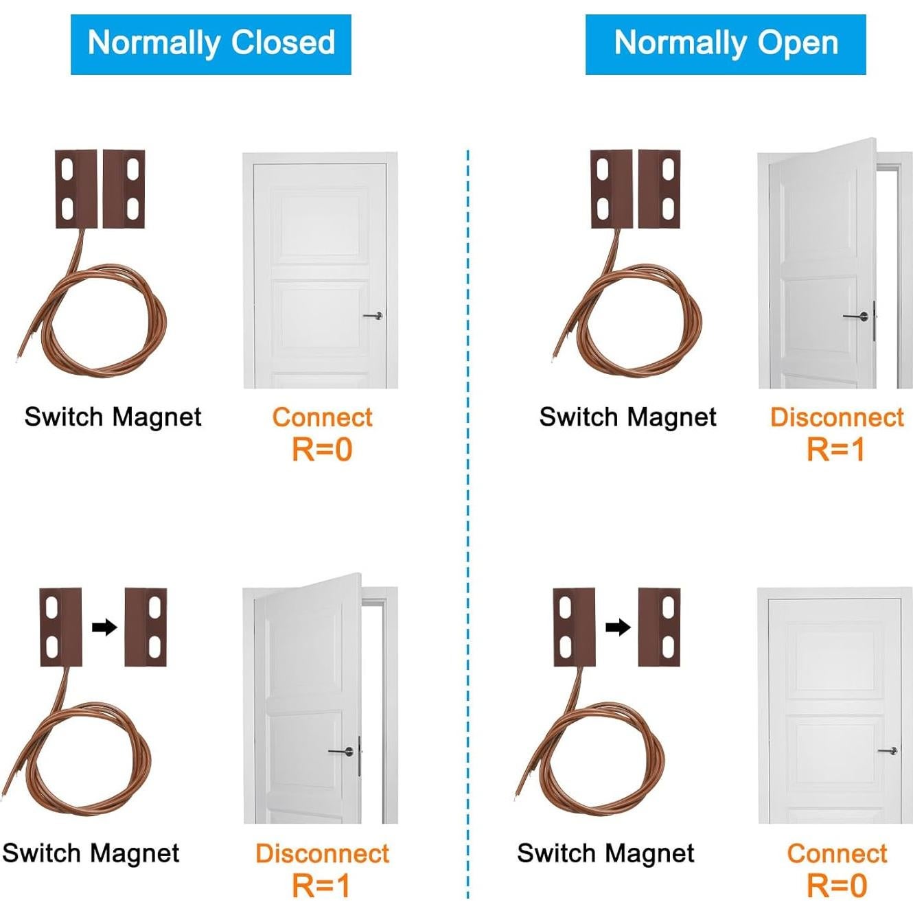 Interruptor de Lengüeta Magnético PATIKIL - Paquete de 4, Negro