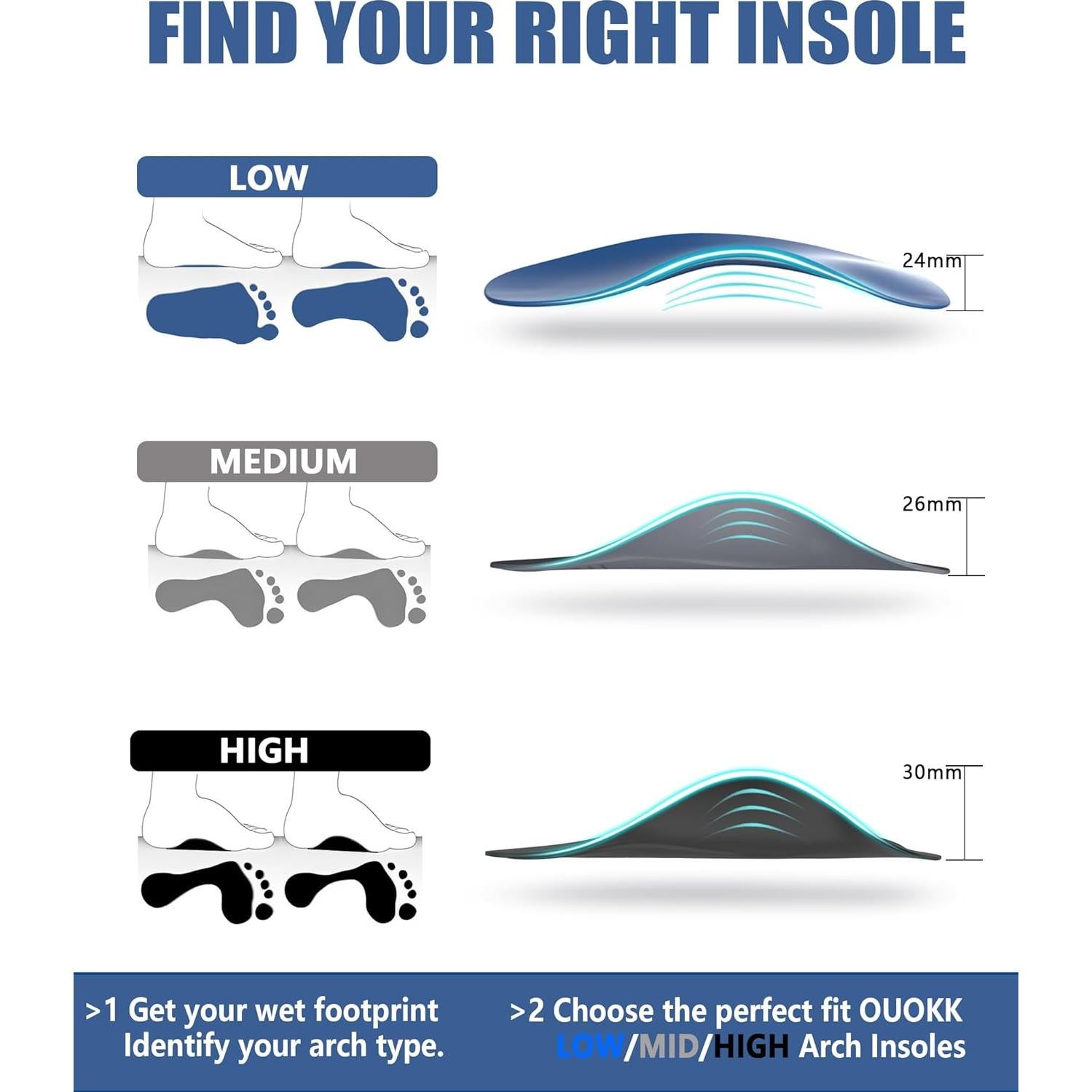 Plantillas Ortopédicas OUOKK 3/4 para Fascitis Plantar - Soporte Bajo Arco