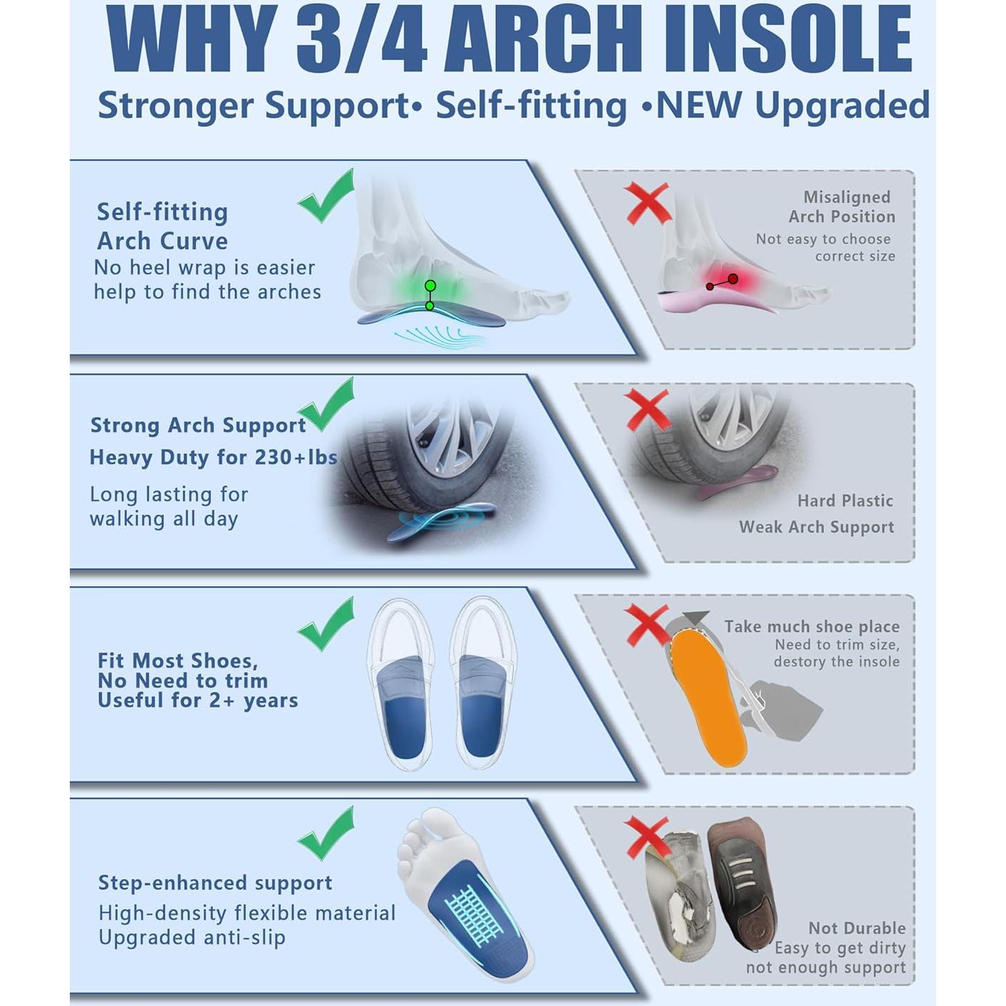 Plantillas Ortopédicas OUOKK 3/4 para Fascitis Plantar - Soporte Bajo Arco