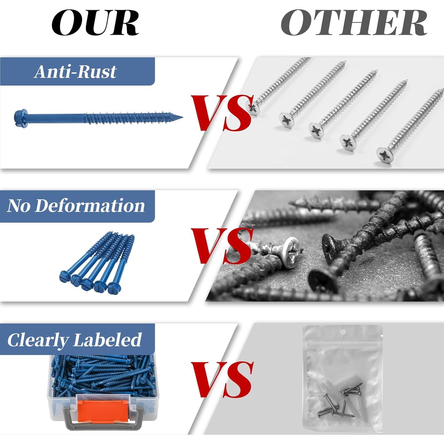 200 Tornillos de Concreto GOOBETTER 6.35x82.55mm con Brocas