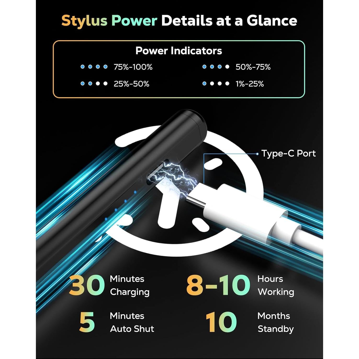 Lápiz Estilográfico MoKo para iPad A16 11"/10" Gen, Carga Rápida