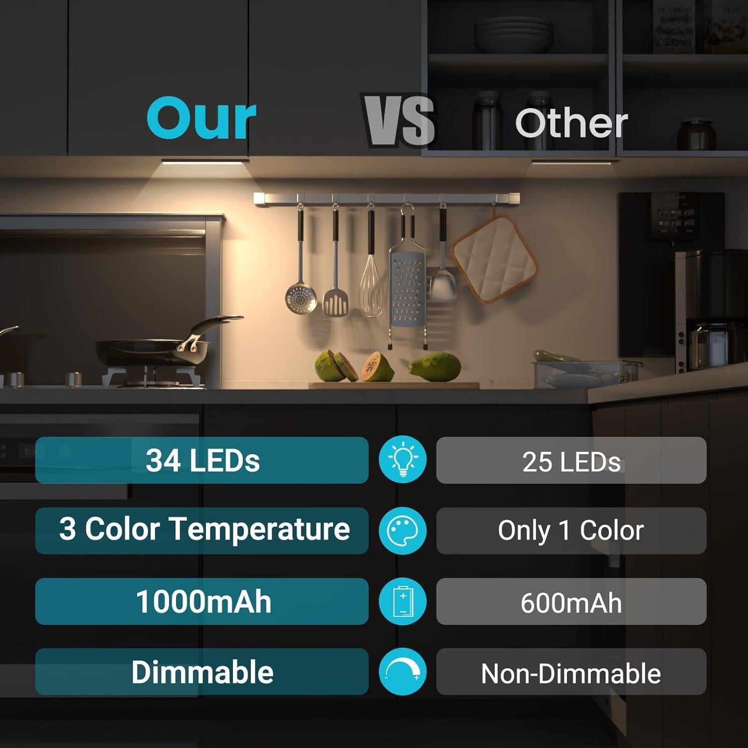 Luces LED Bajo Gabinete Recargables 2 Paquete con Sensor