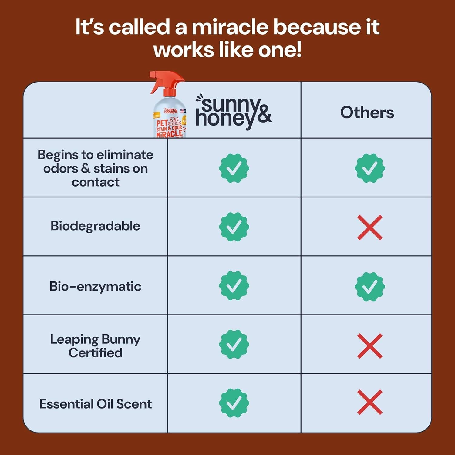 Limpiador Enzimático para Mascotas Sunny & Honey 946 ml - Especias de Otoño