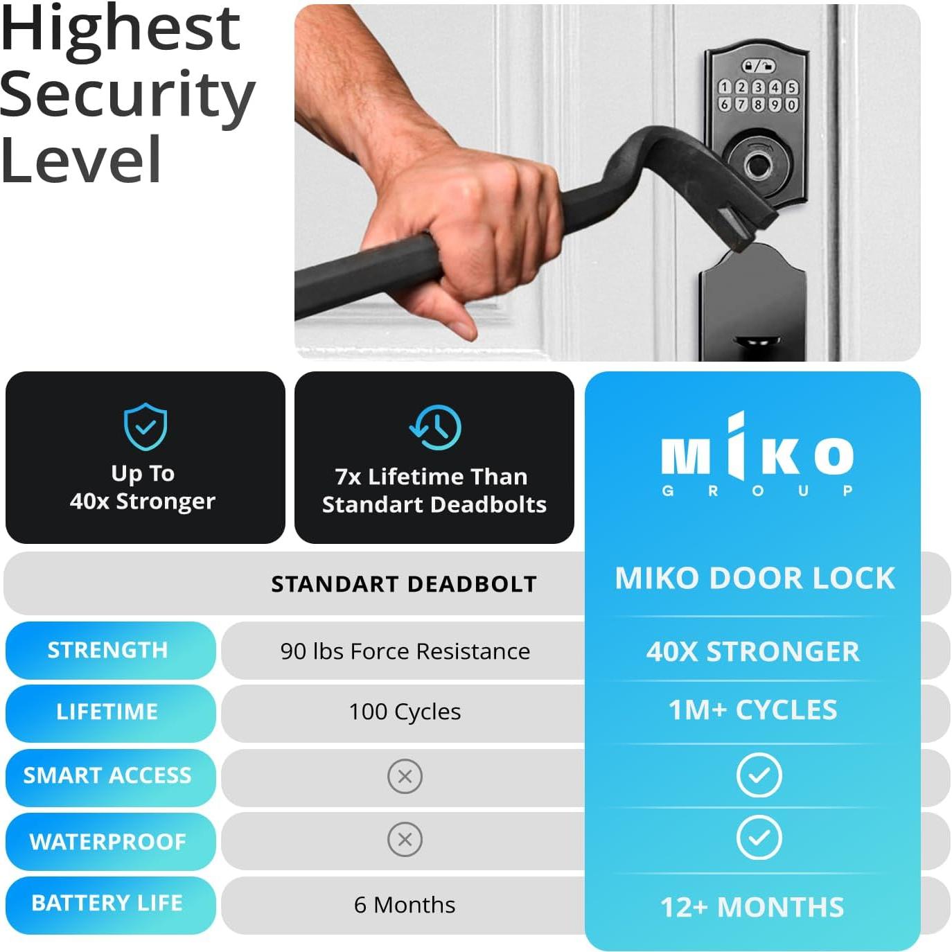 Cerradura Inteligente Miko Group Huella Dactilar Negra 2.21 kg