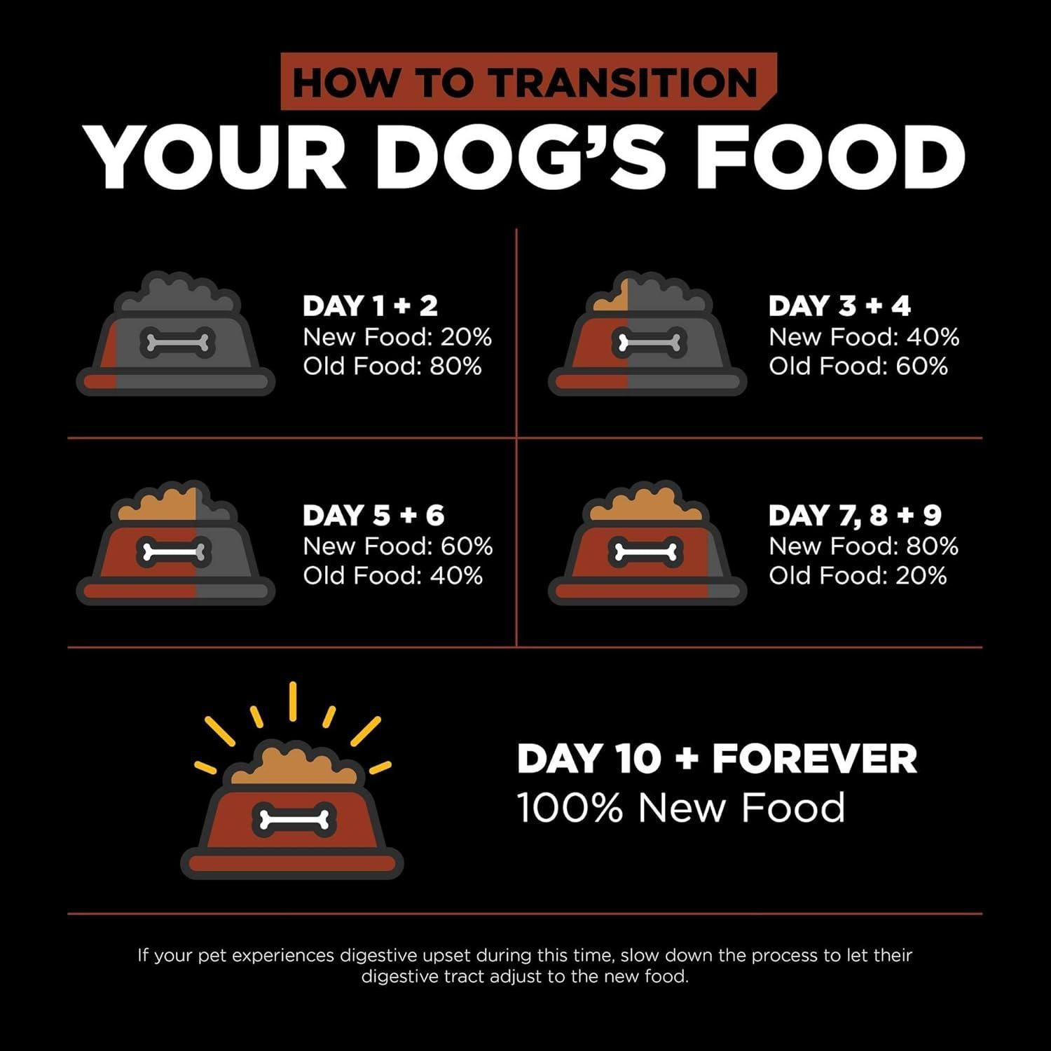 Comida Seca para Perros Go! Soluciones Salmón 5.44 kg