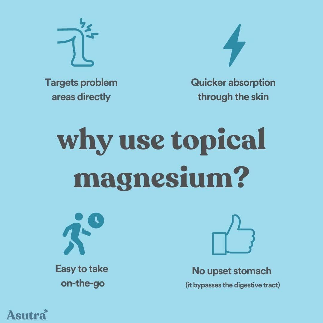 Spray de Aceite de Magnesio ASUTRA 118 ml - Absorción Rápida, Puro e Inodoro