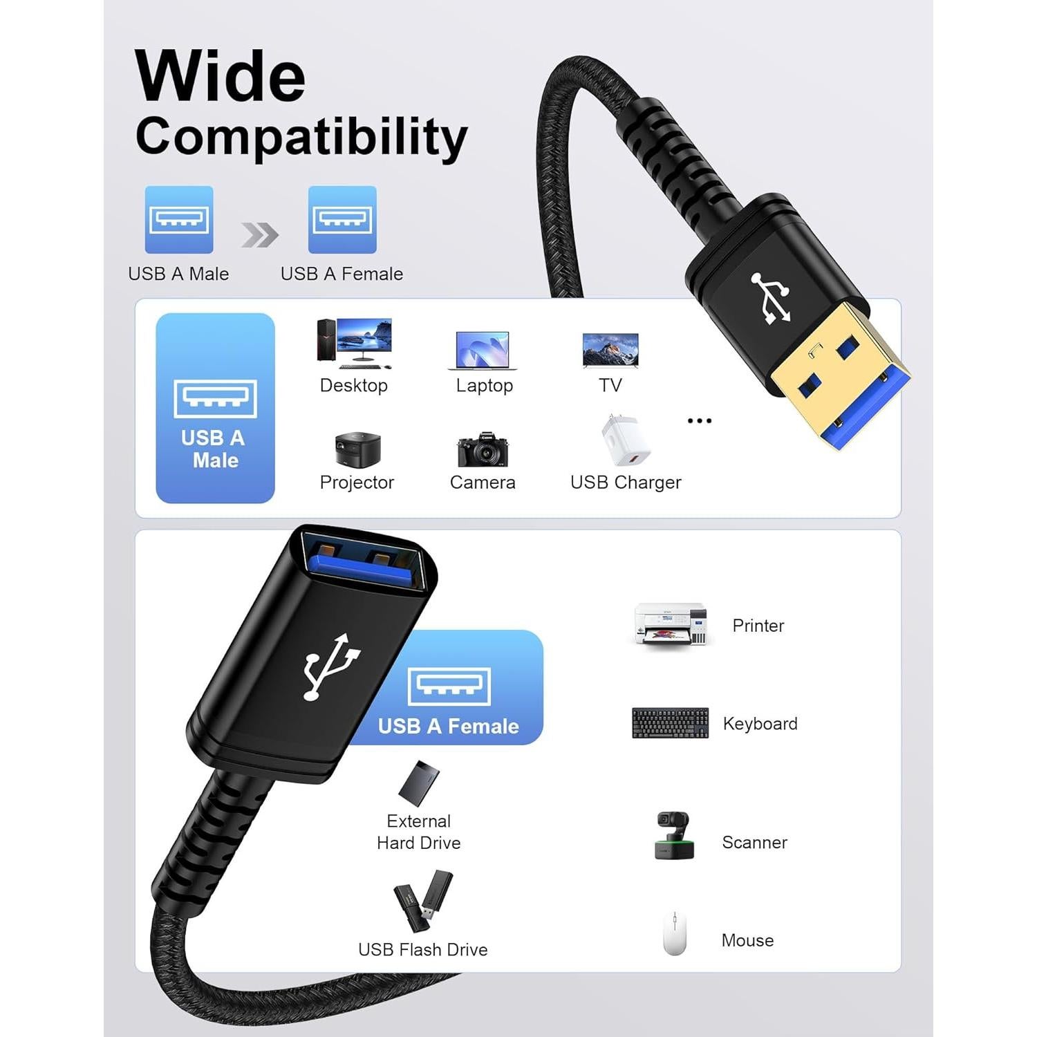 Cable de Extensión USB 3.0 AILKIN 1.83m Macho a Hembra