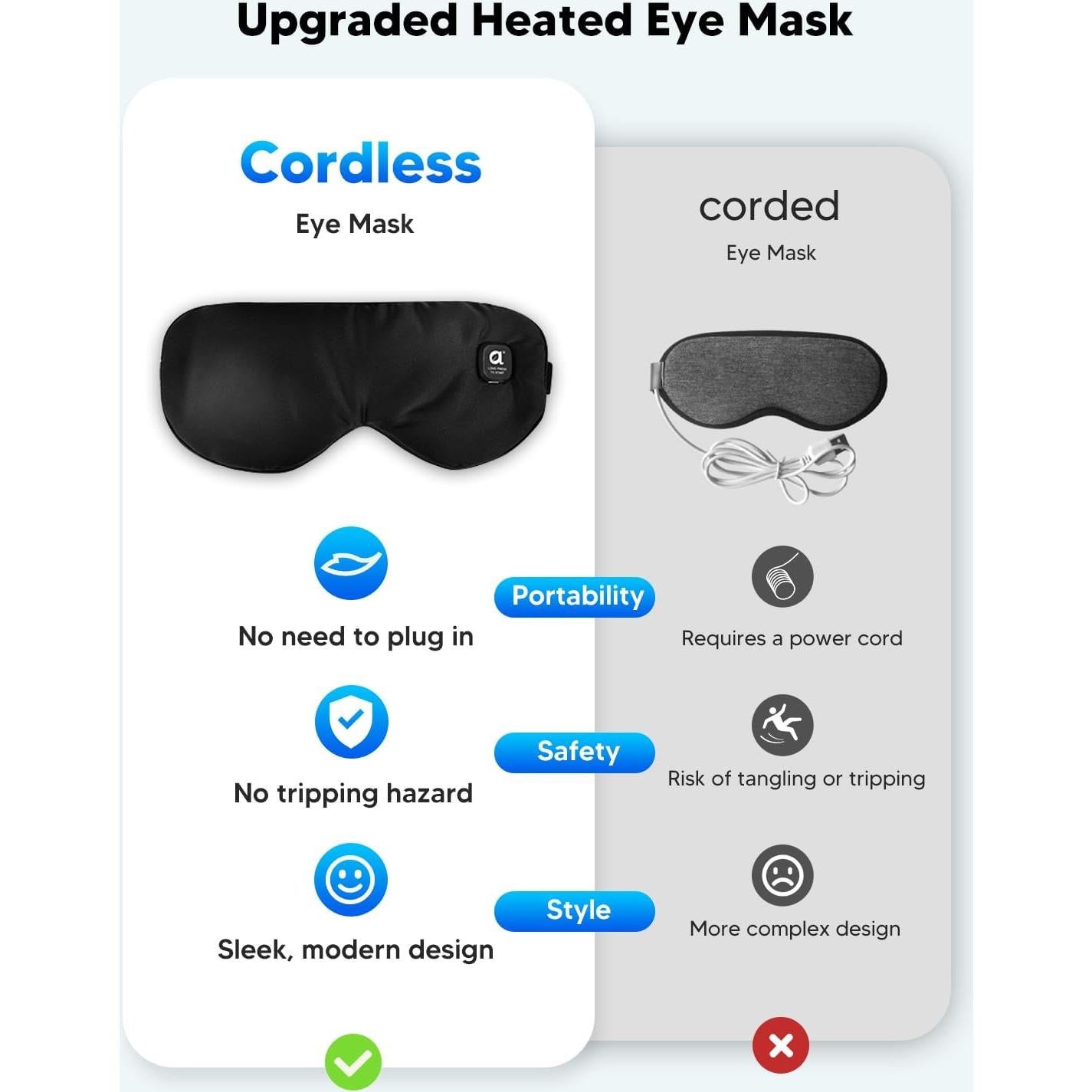 Máscara Ocular Calentada Arboleaf ME10A para Ojos Secos