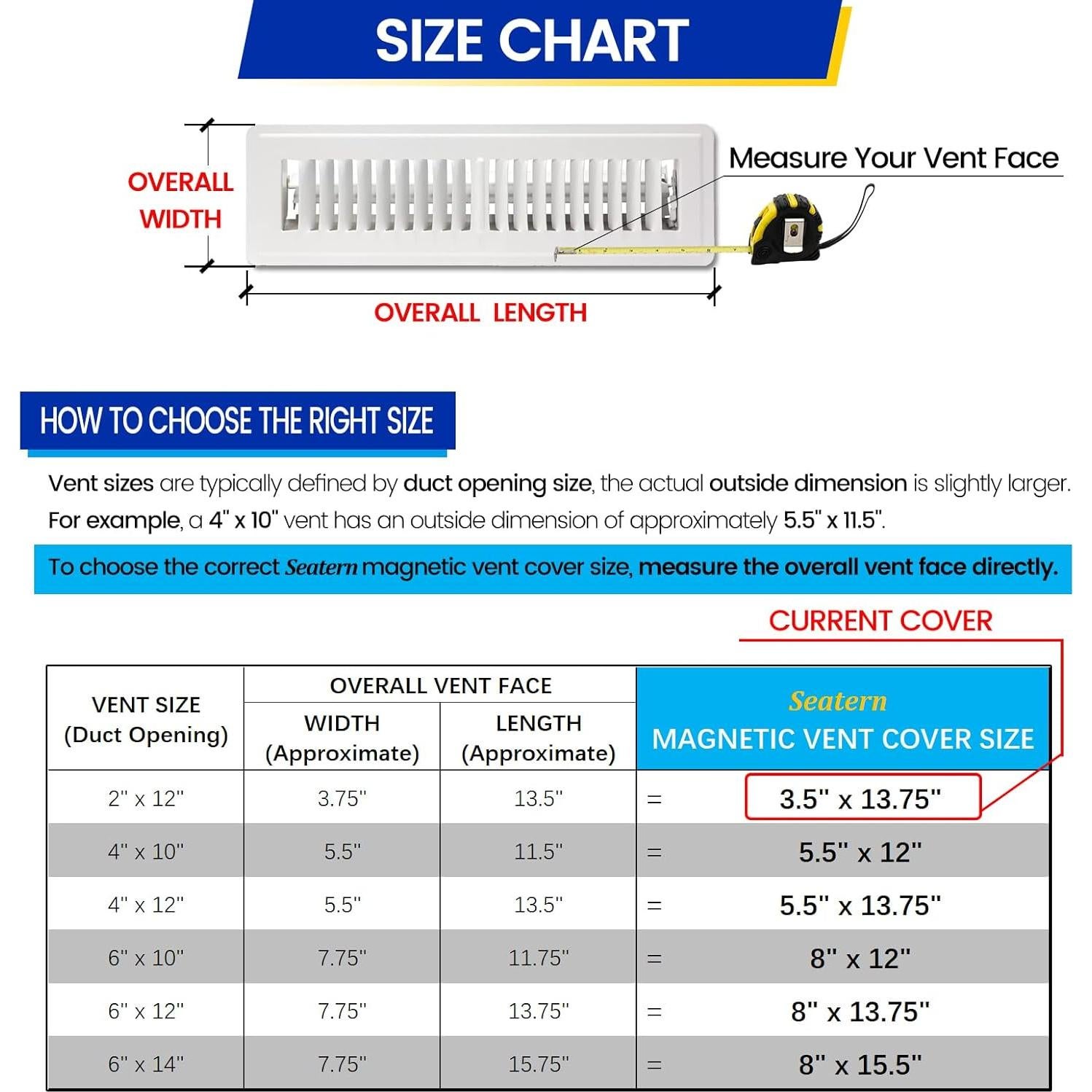Cubiertas Magnéticas para Ventilación Seatern 3.5" x 13.75" (4 Pzas) 60mil