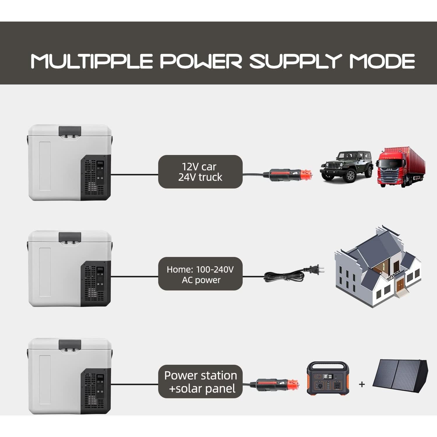 Alpicool P18 Nevera Portátil 19 Litros 12/24V para Camping