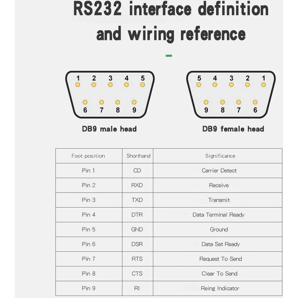 20 Conectores DB9 Macho y Hembra Tipo Soldadura Jienk