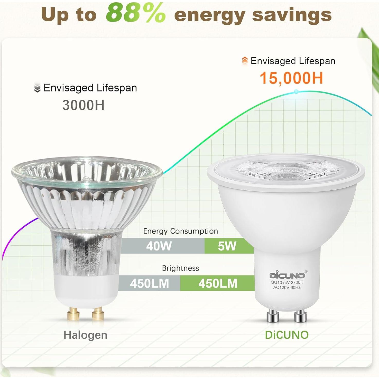 DiCUNO Bombilla LED GU10 Regulable 5W Blanco Cálido 2700K 450LM