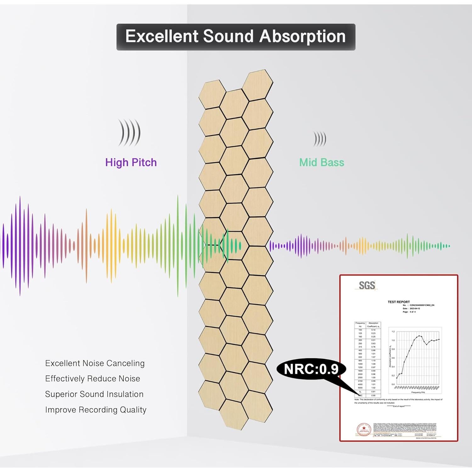 Paneles Acústicos Hexagonales Kieacia 2 Piezas Roble 60x60cm