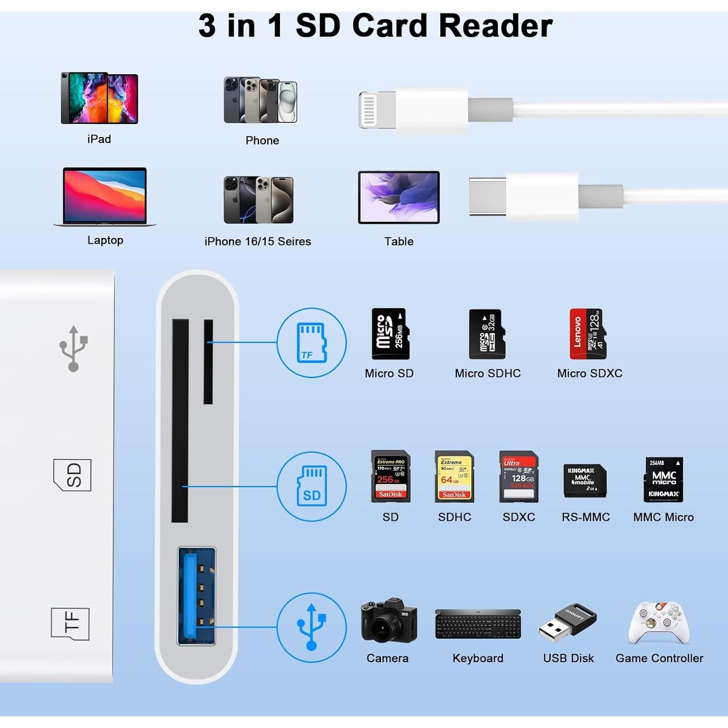 Lector de Tarjetas SD Smilebridge USTU-068 5-en-1 USB C y Lightning