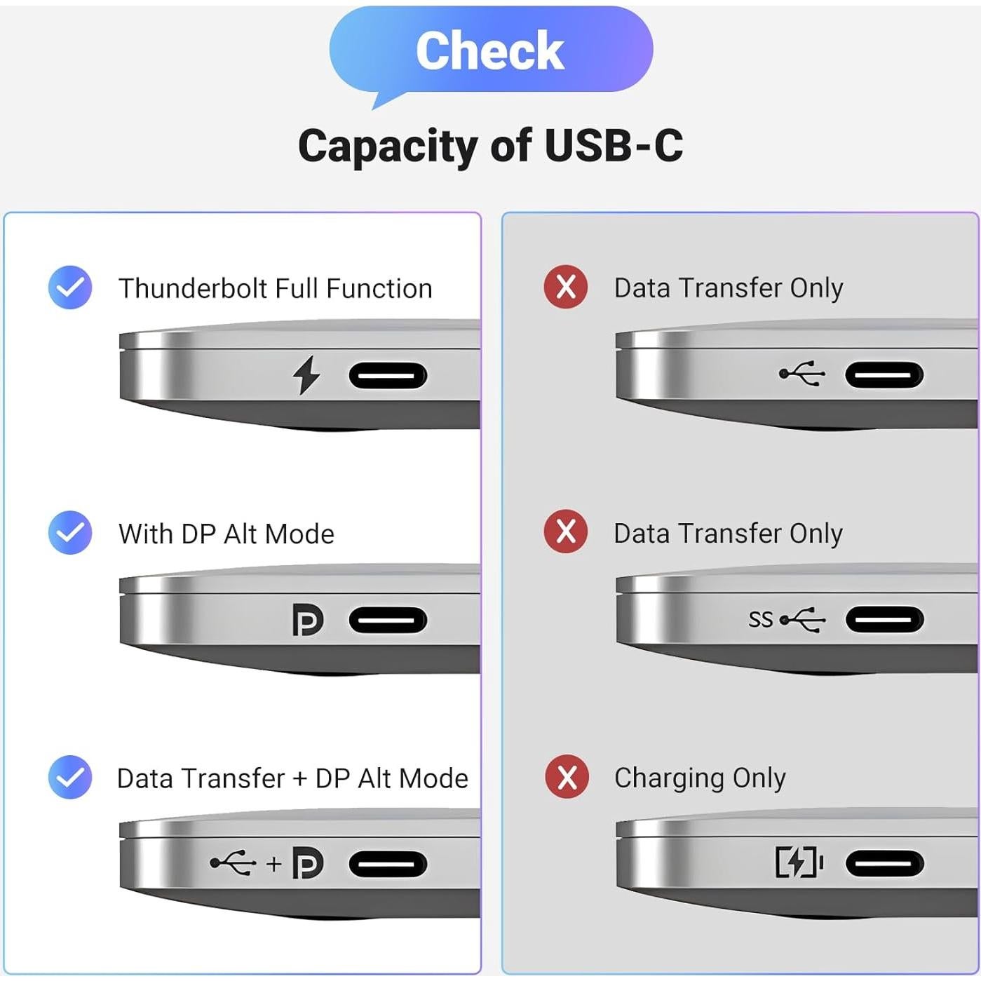 UGREEN Cable USB C a HDMI 4K 60Hz 1m para MacBook iPhone