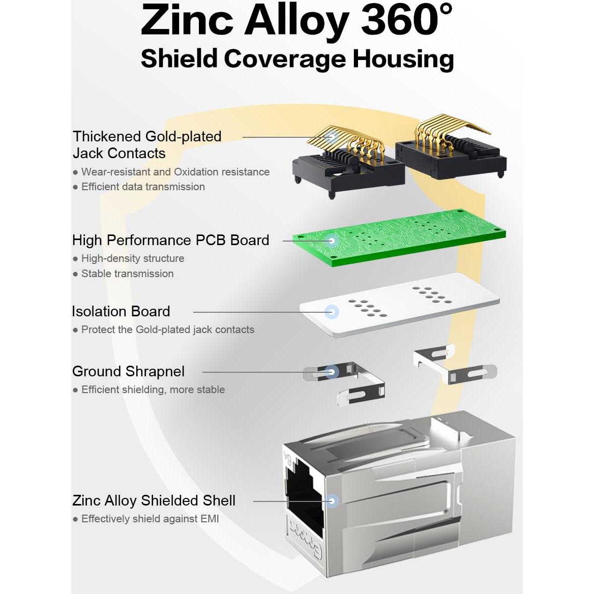 Acoplador RJ45 Cat6A Enmane Femenino a Femenino Paquete de 5