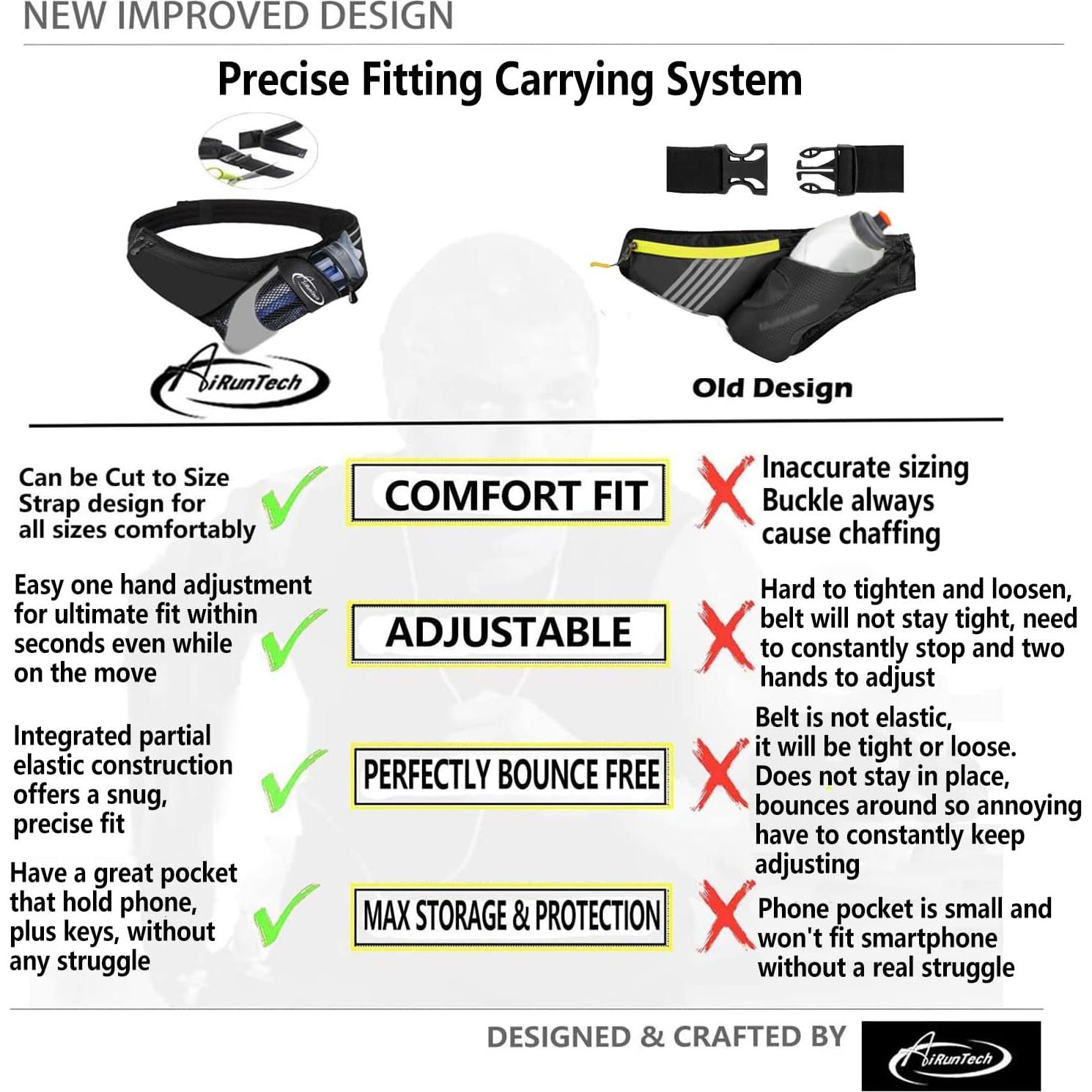 Cinturón de Hidratación AiRunTech para Correr y Senderismo