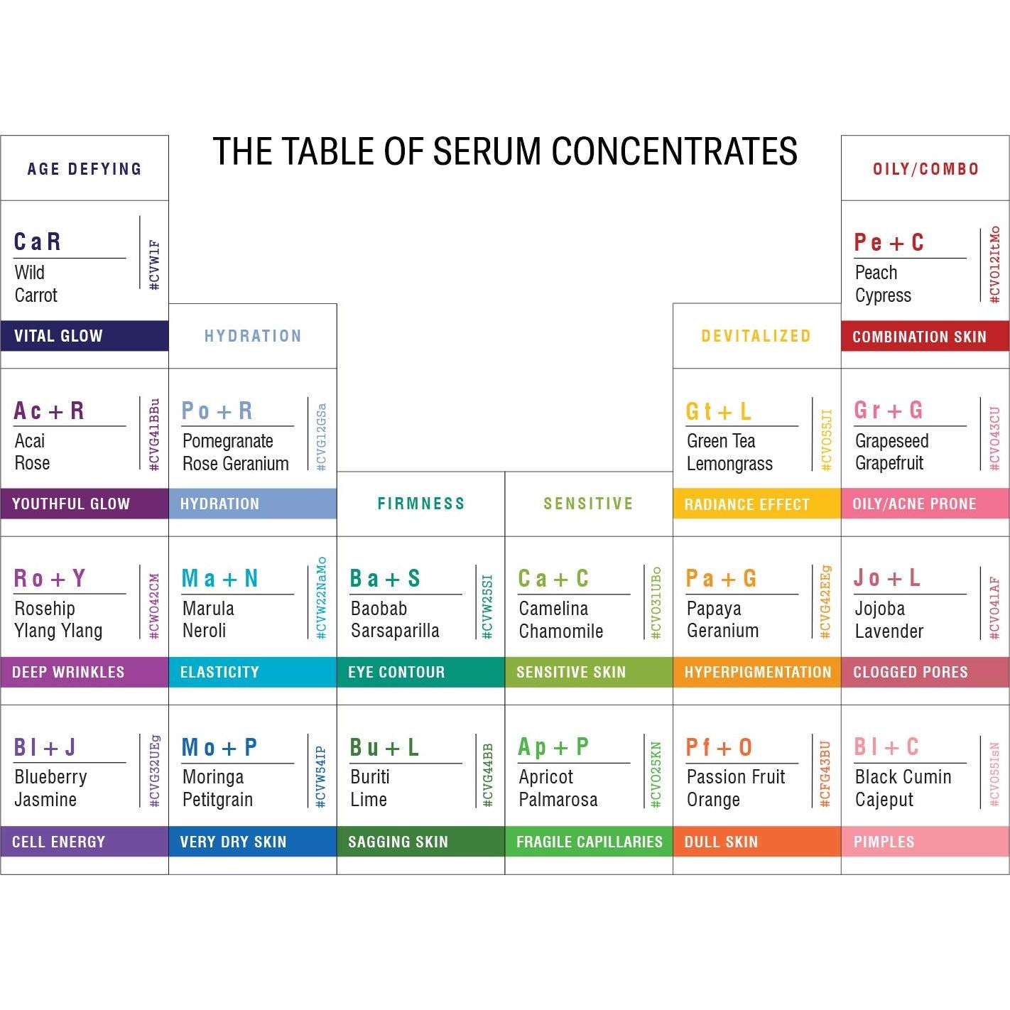 Suero Hidratante Concentrado Odacité 5 ml - Piel Opaca Revitaliza