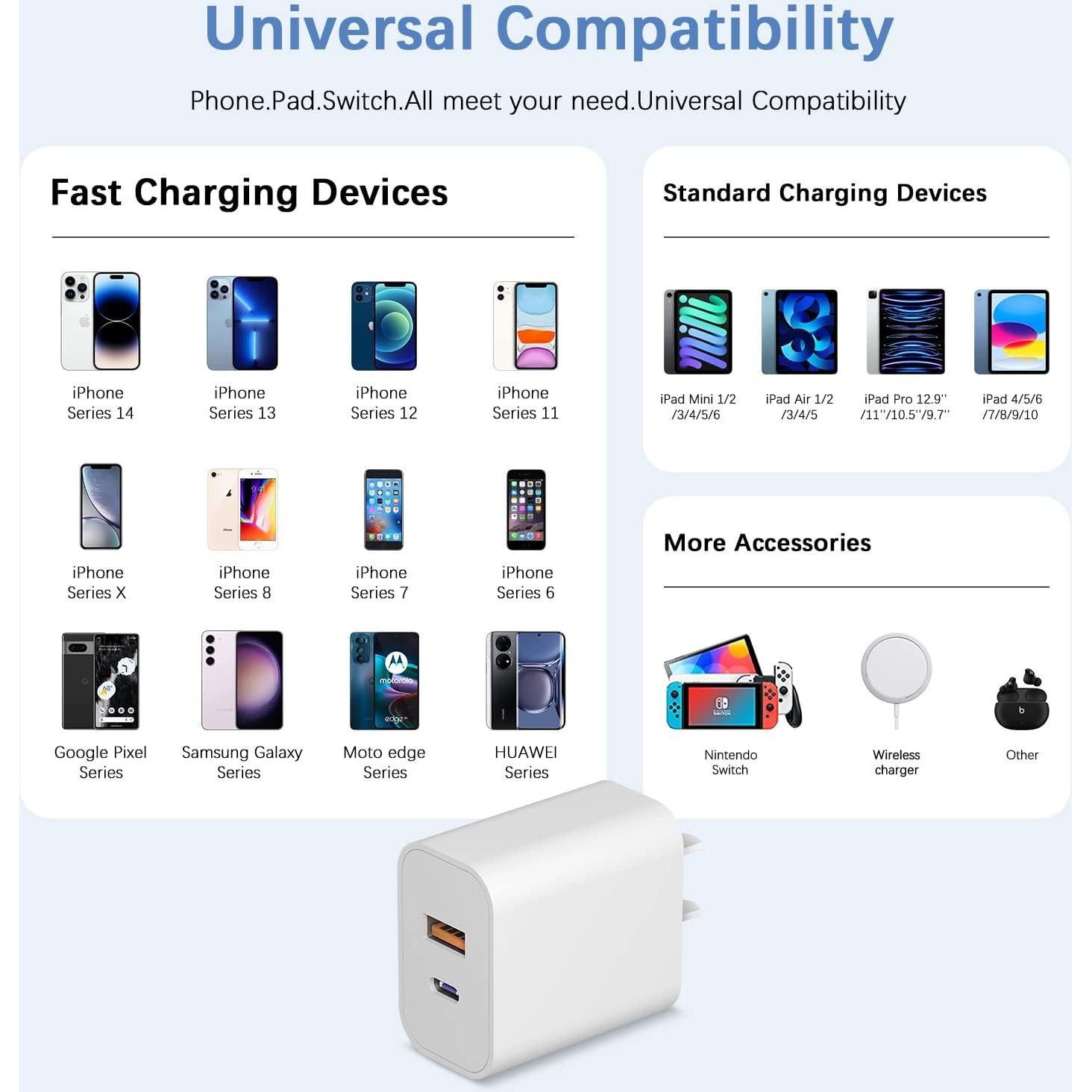 Cargador USB C Doble Puerto 20W ROMITAZ Carga Rápida 2Pack