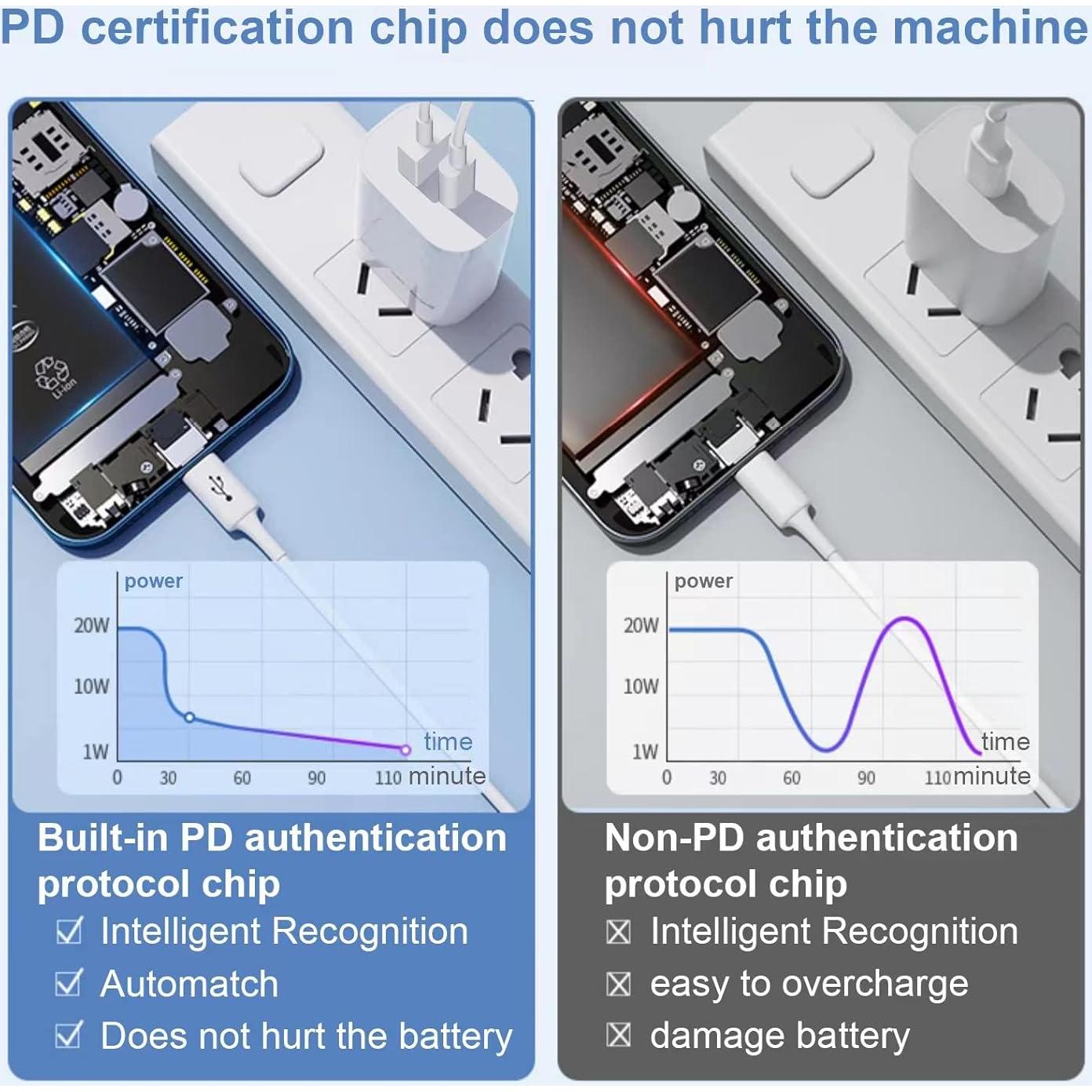 Cargador USB C Doble Puerto 20W ROMITAZ Carga Rápida 2Pack