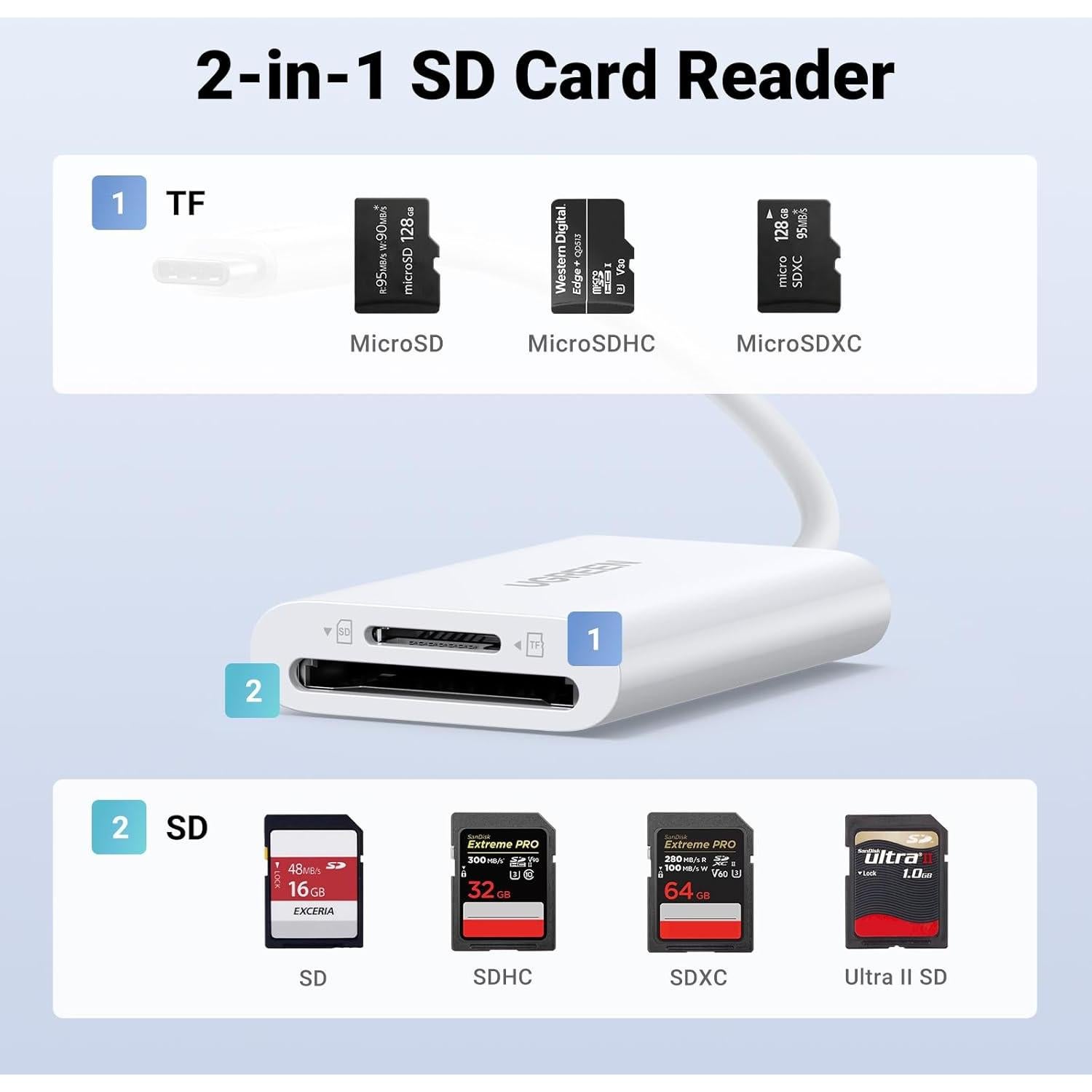 Lector de Tarjetas SD USB C UGREEN 170MB/s Blanco