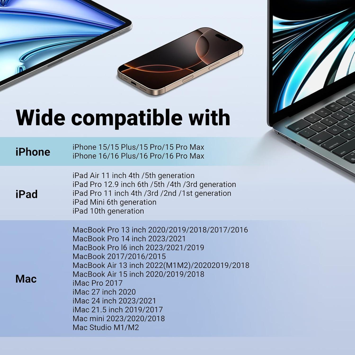 Lector de Tarjetas SD USB C UGREEN 170MB/s Blanco