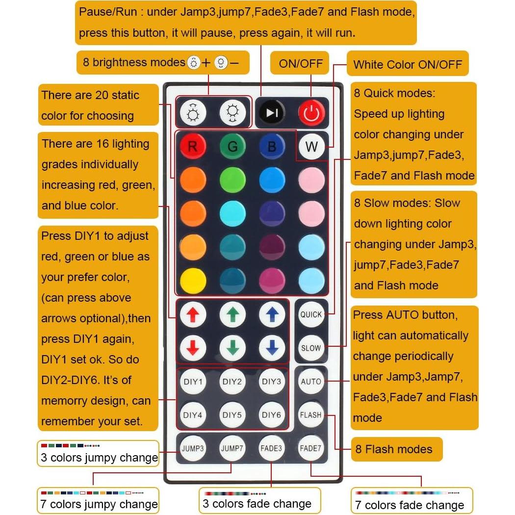 Tira LED 5M SMD 5050 SUPERNIGHT RGB Impermeable con Control Remoto