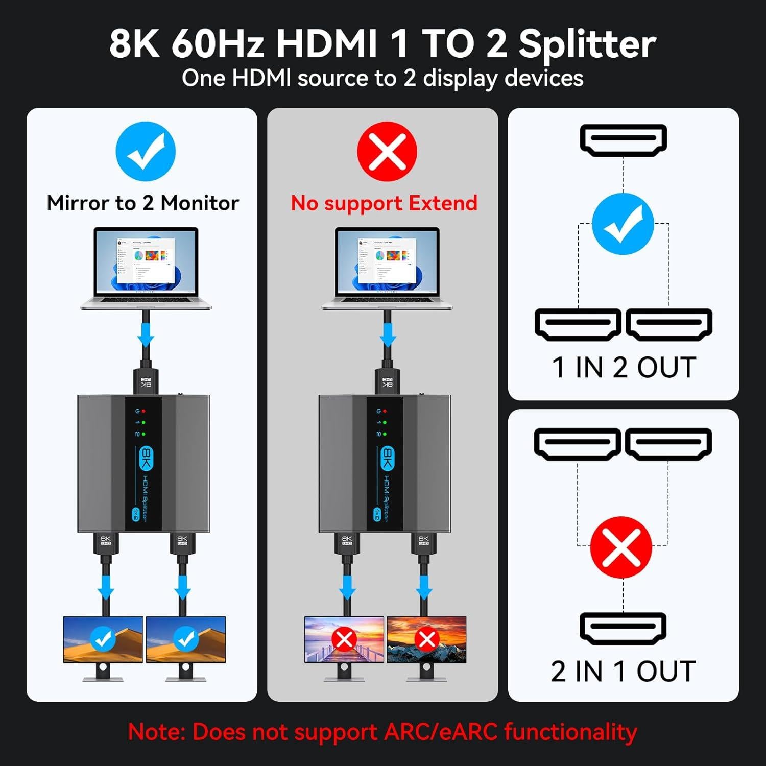 Divisor HDMI 1 en 2 FQuanmap 8K 60Hz EDID HDCP 2.3