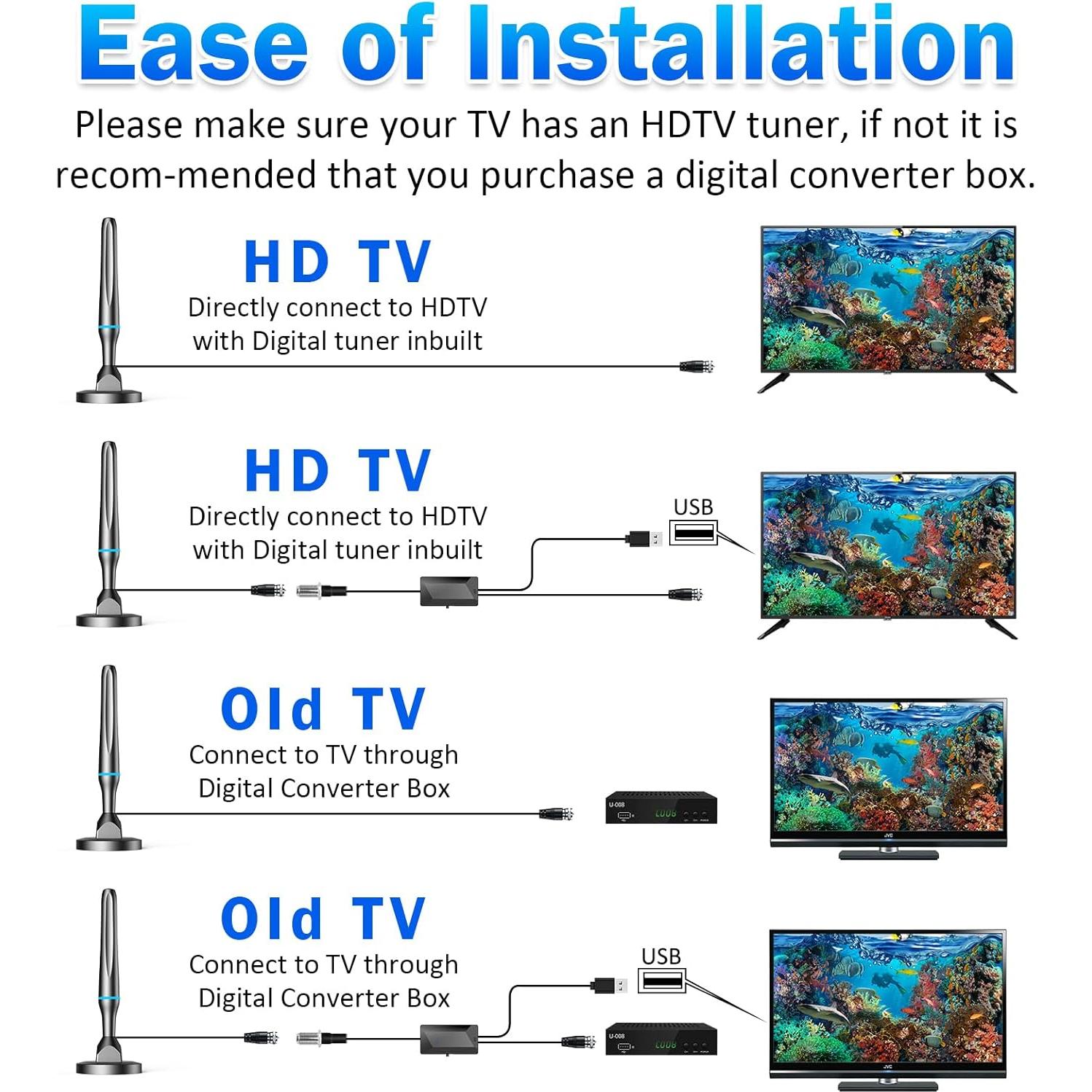 Antena de TV Digital Interior DGUPSP 360° HDTV 1080P 4K