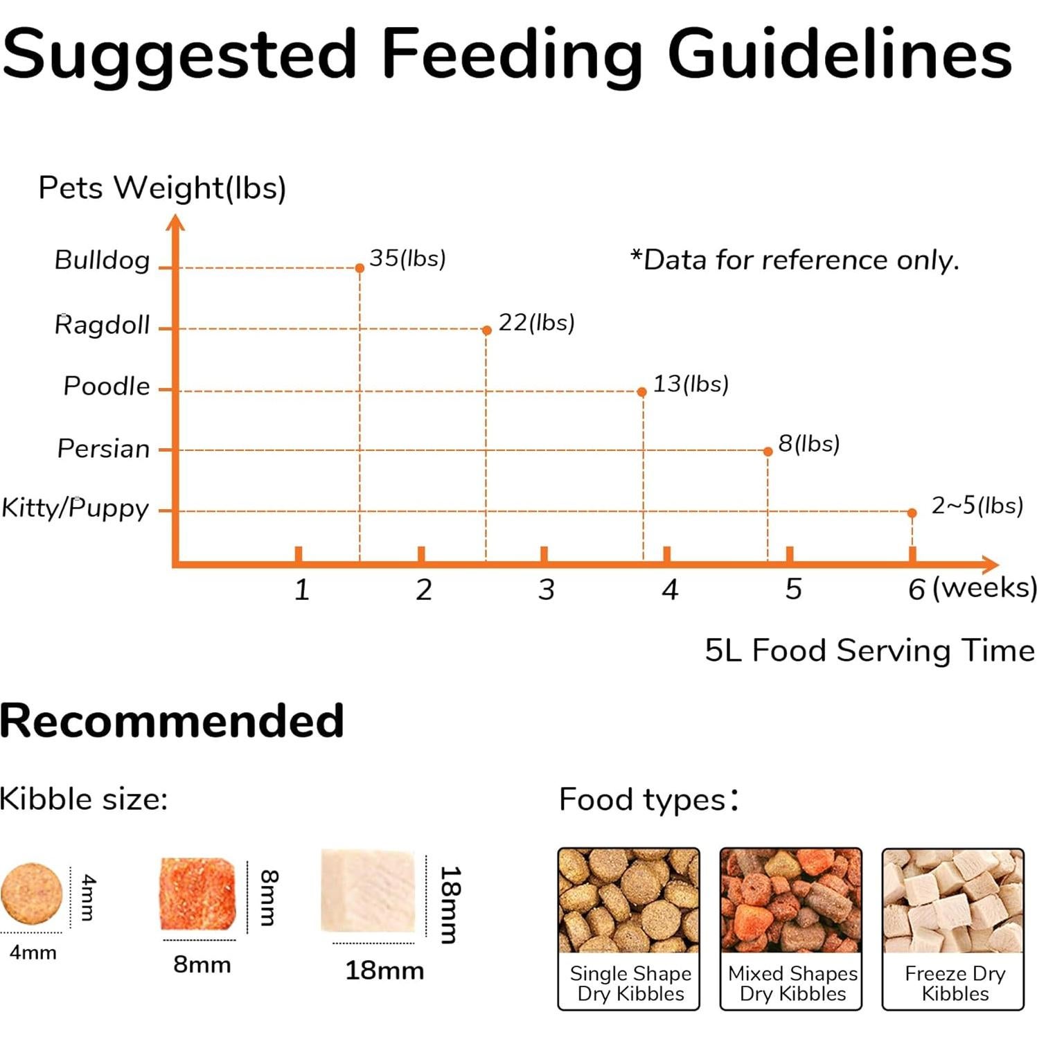 Comedero Automático FUKUMARU 5L para Gatos y Perros WiFi