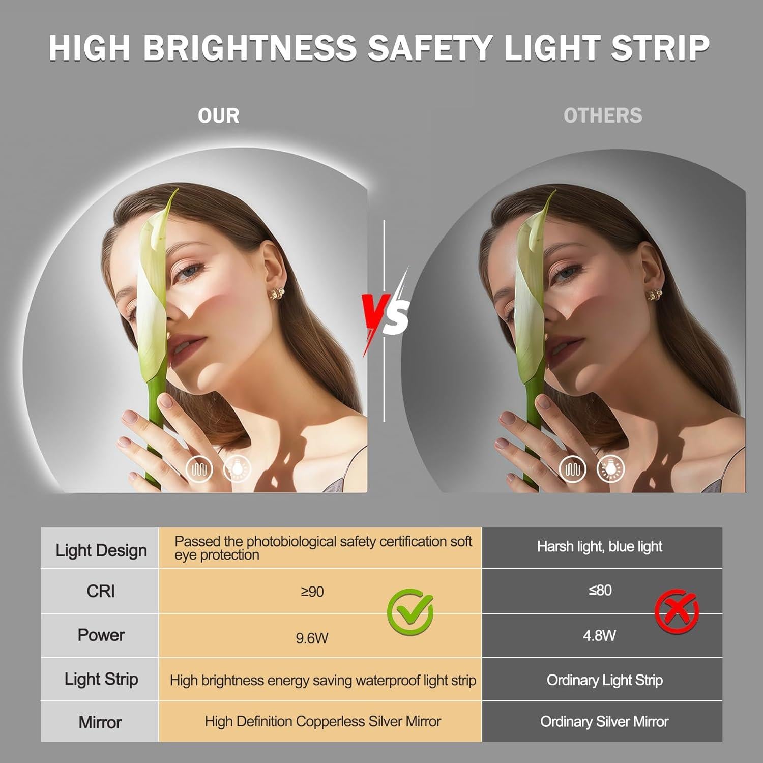 Espejo LED IYTBILQ 81.28 cm Redondo con Anti-vaho y 3 Colores