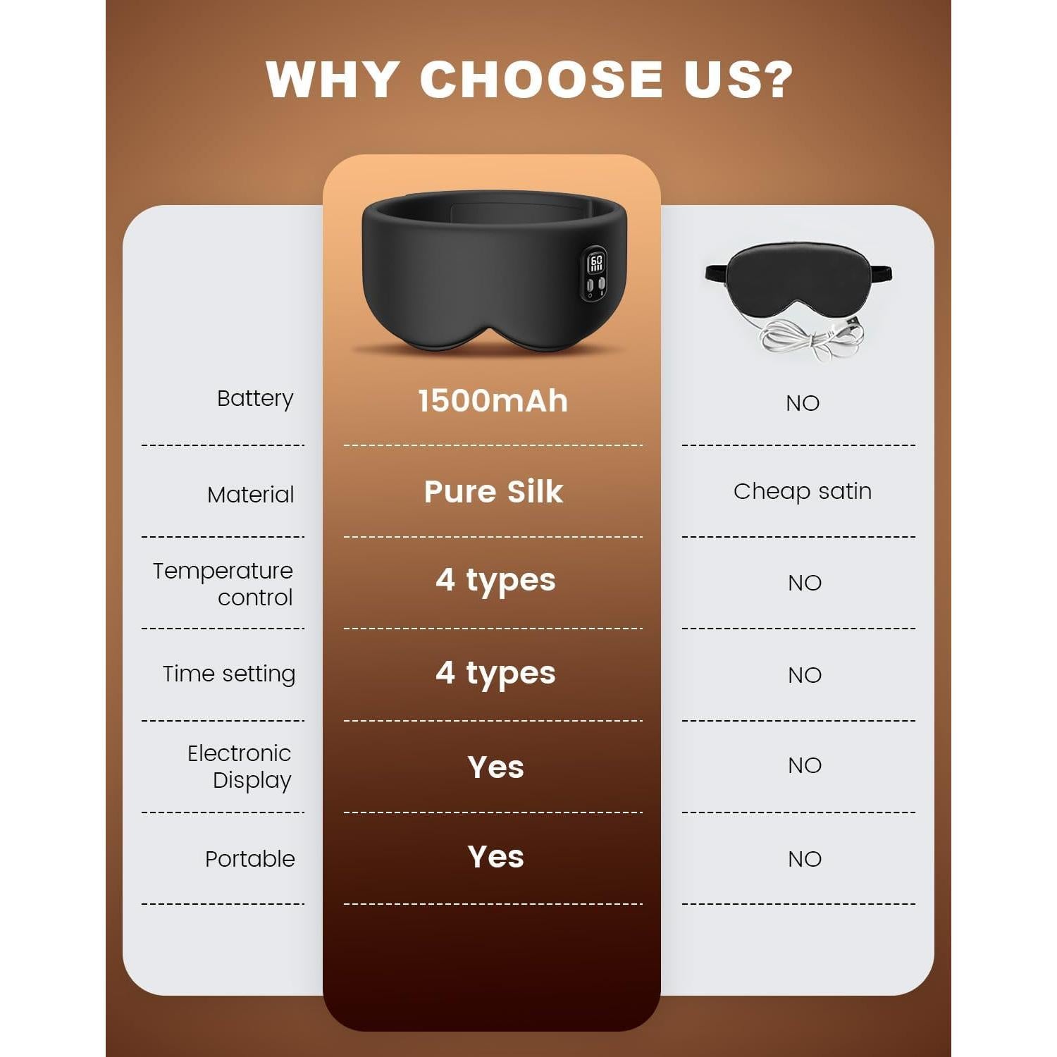 Máscara de Ojos Calentada Anydance Inalámbrica 4 Temperaturas