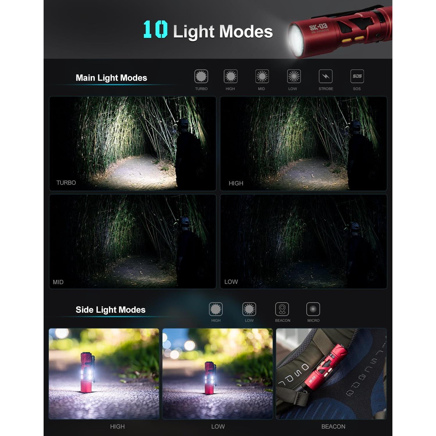 Linterna EDC LOOP GEAR SK03 1000 Lúmenes Recargable IP65