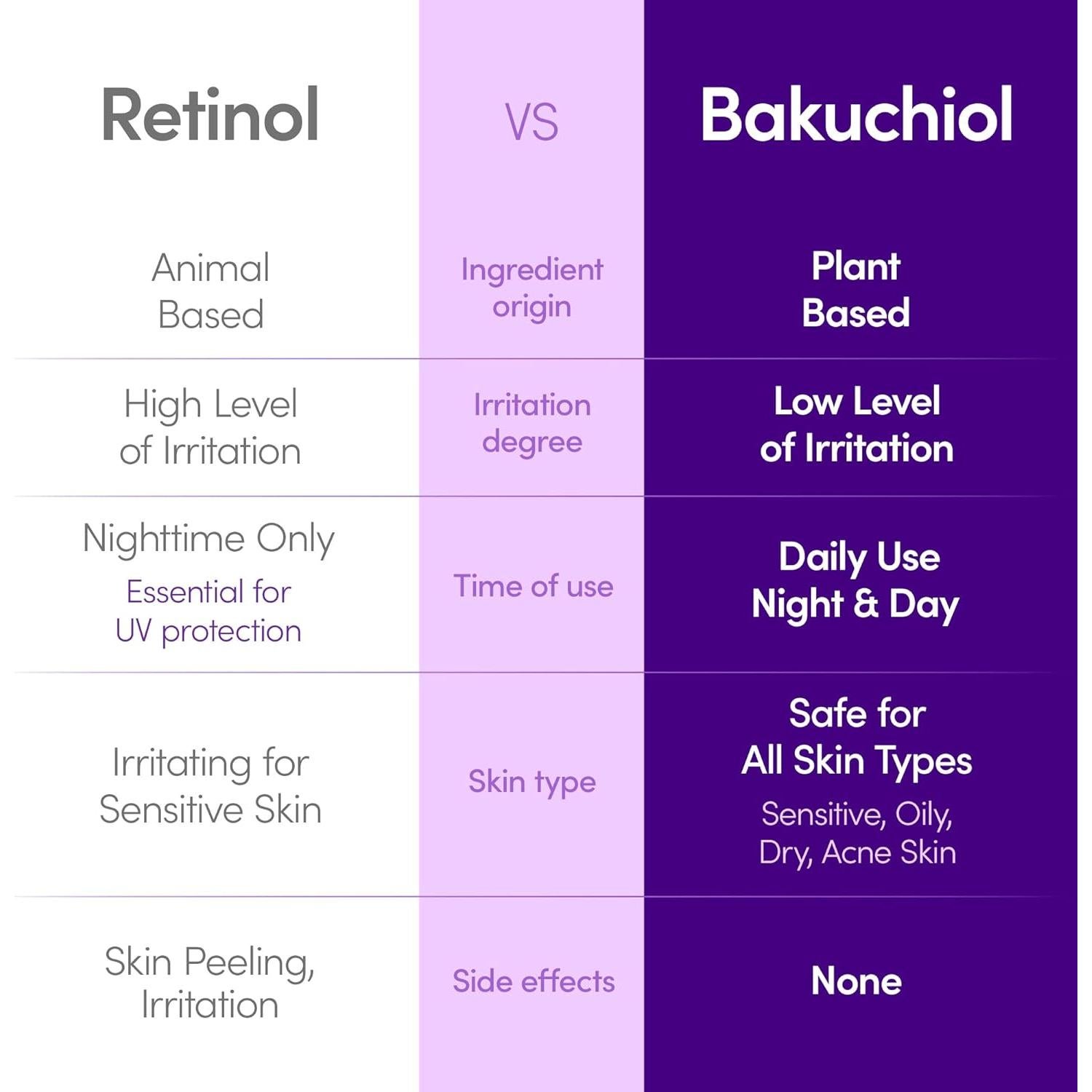 Suero Voluminizador Bakuchiol 30ml - Alternativa Natural al Retinol