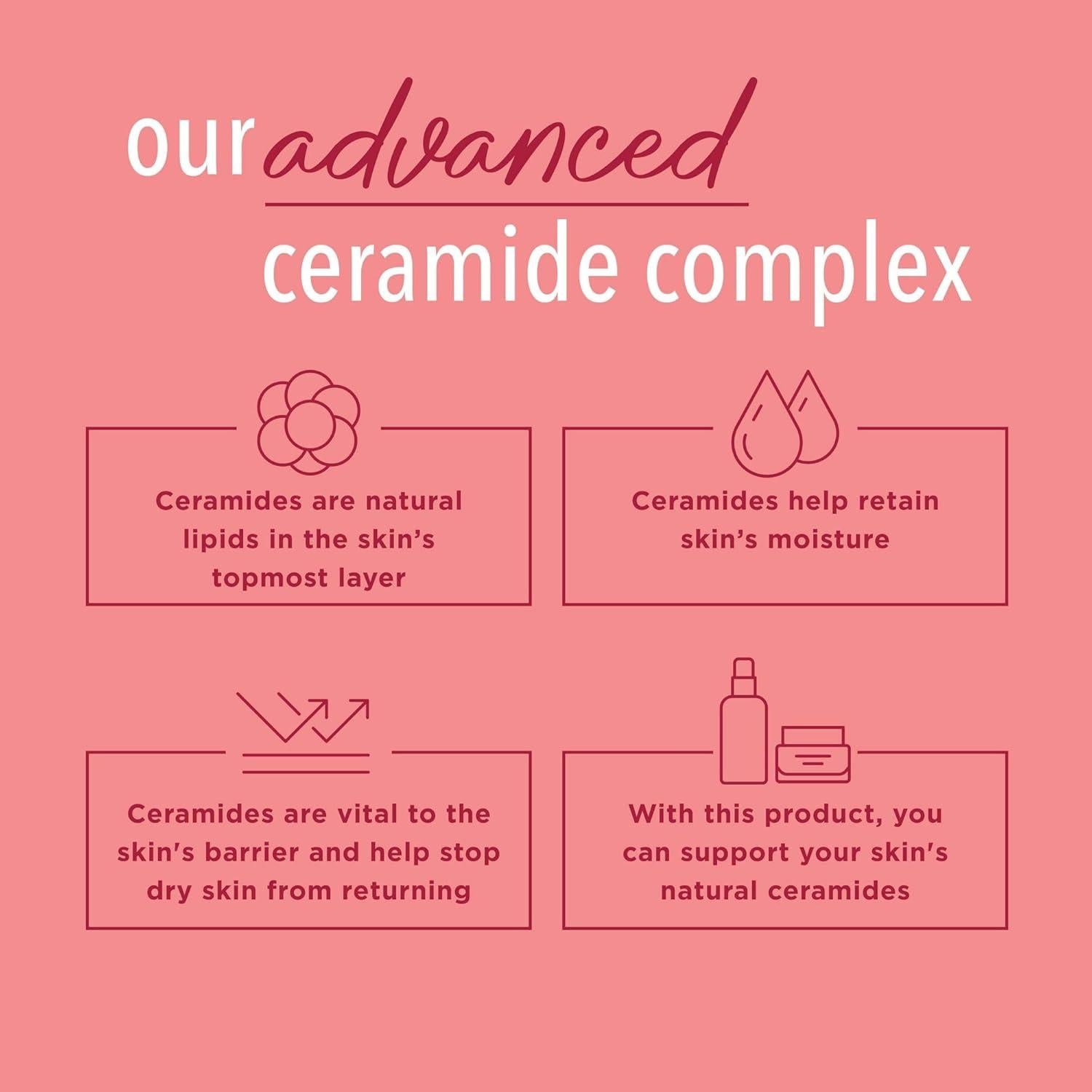 Curel Ultra Healing Loción Intensiva Sin Fragancia 30 Unidades