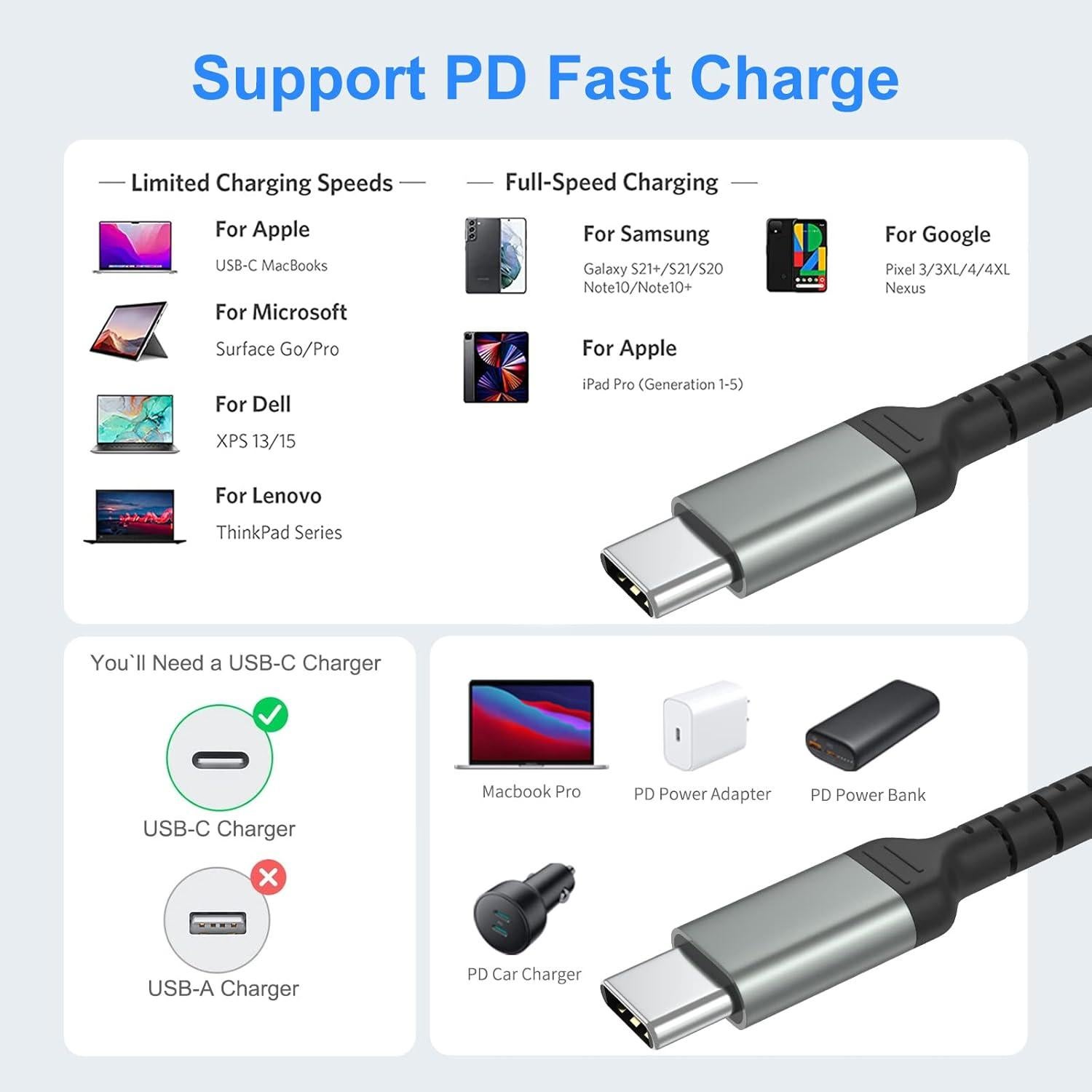 Cable USB C a C 0.15m ULIFTUS - Carga Rápida 60W, 2 Pzs