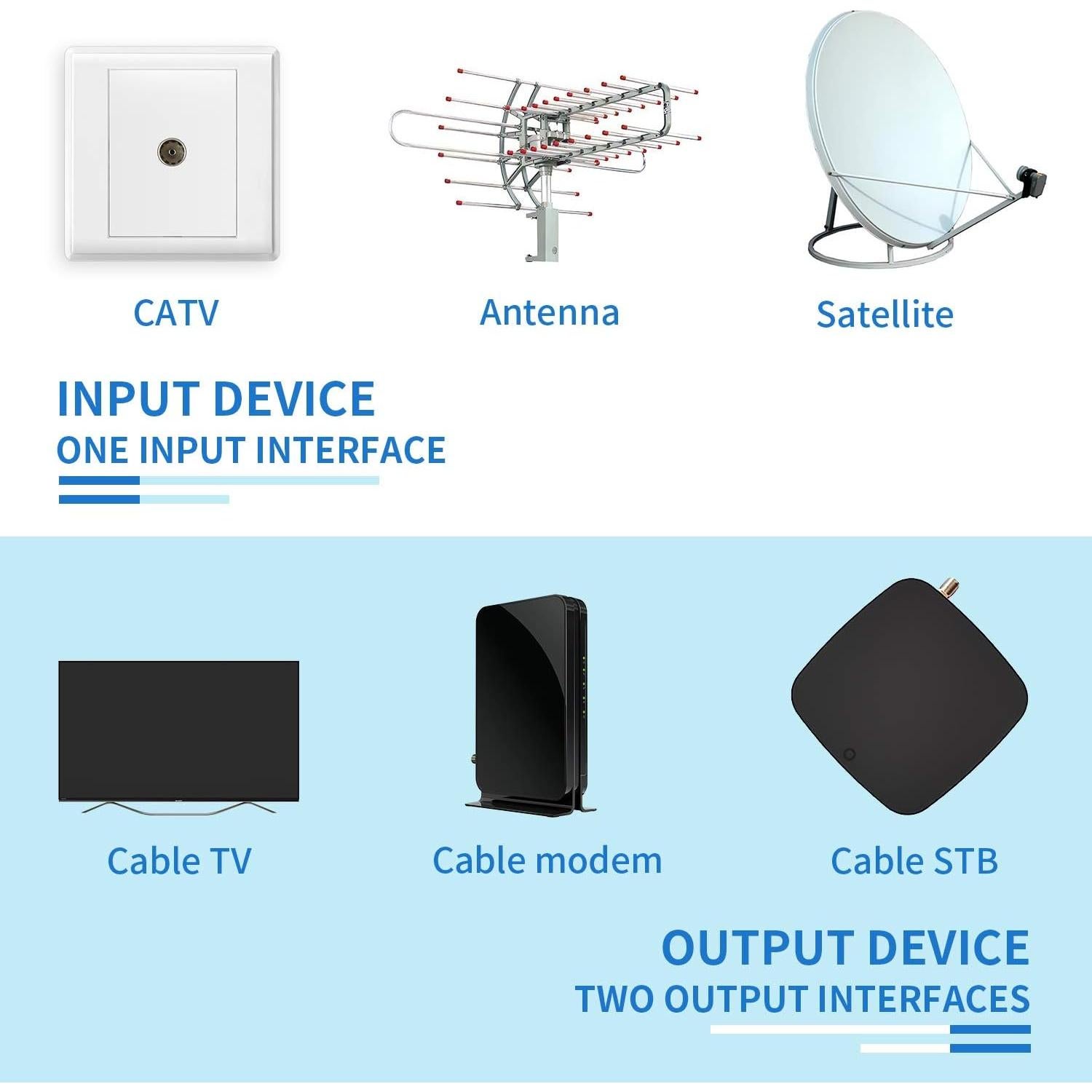 Divisor Coaxial Keliiyo 2 Vías 5-2500MHz para TV y Satélite