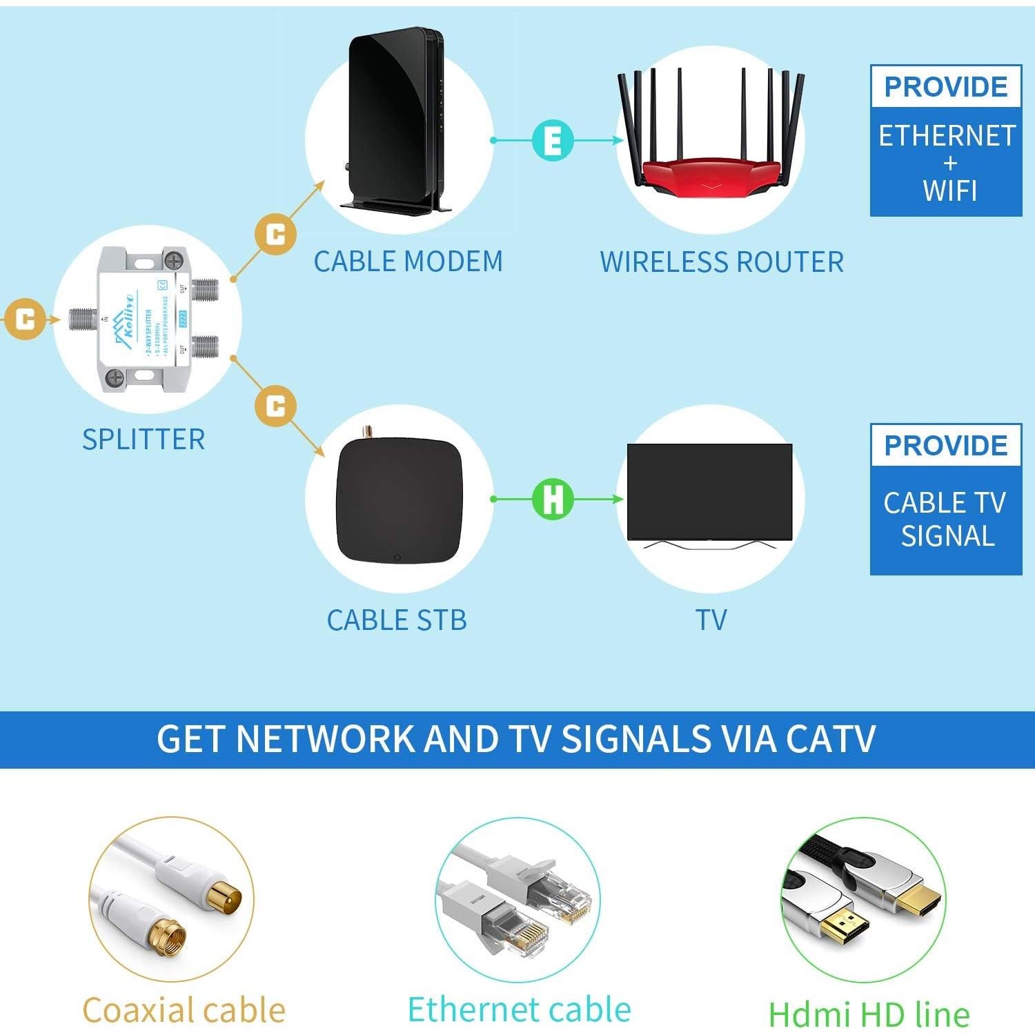 Divisor Coaxial Keliiyo 2 Vías 5-2500MHz para TV y Satélite