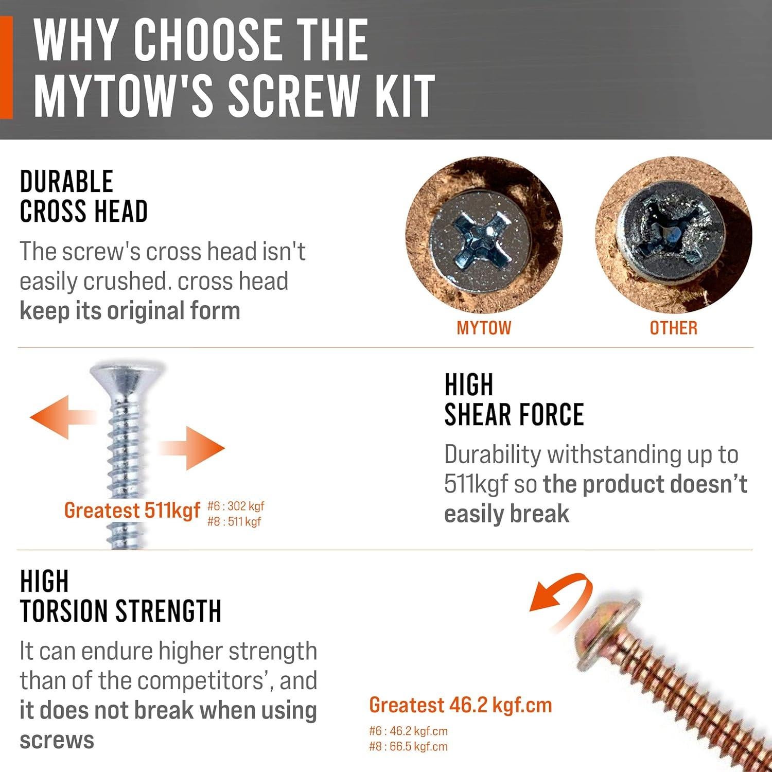 Kit de Tornillos Autoperforantes MYTOW 250 Pcs Multiuso