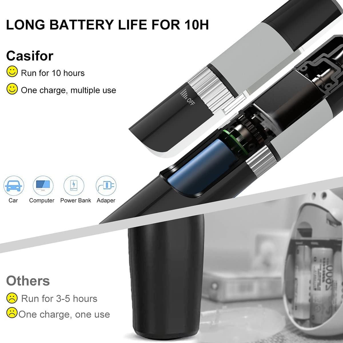 Cortador de Uñas Eléctrico Casifor para Perros y Gatos - Silencioso y Potente