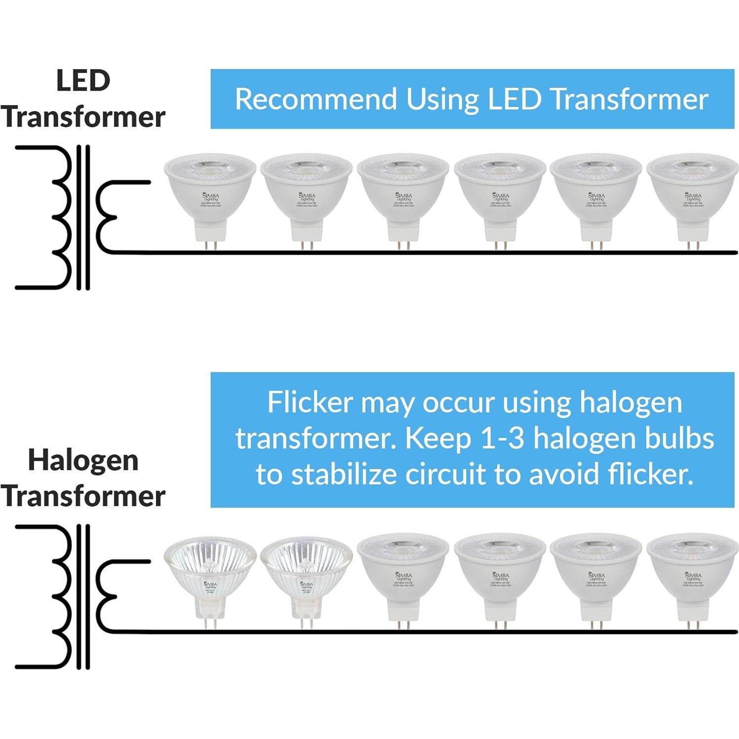 Bombilla LED MR16 5W Simba Lighting 2700K Paquete de 6