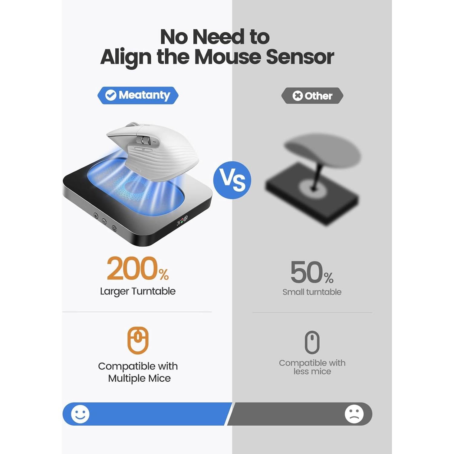 Jiggler de Ratón Meatanty Delgado con Plataforma Ampliada